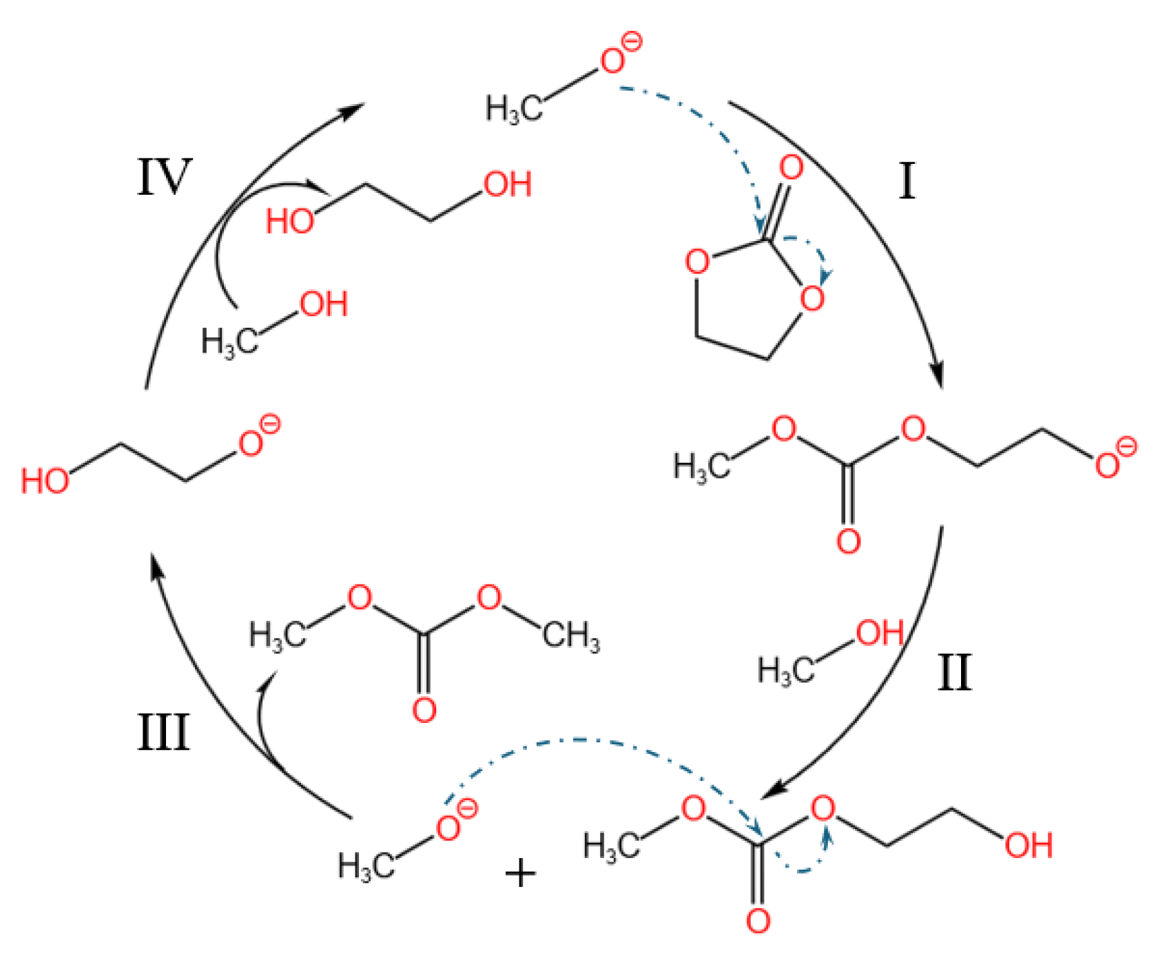 Catalysts 15 00743 g010 Catalysts 15 00743 g010