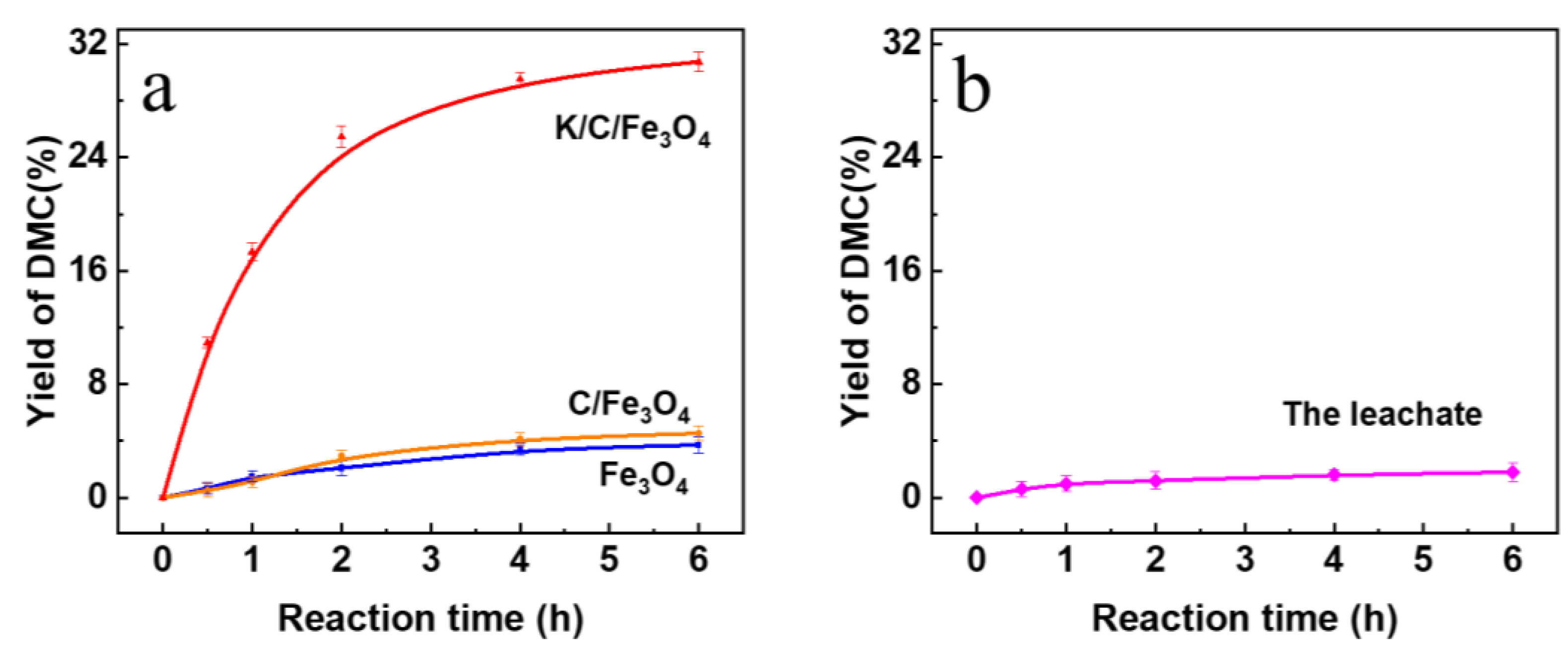 Catalysts 15 00743 g011 Catalysts 15 00743 g011