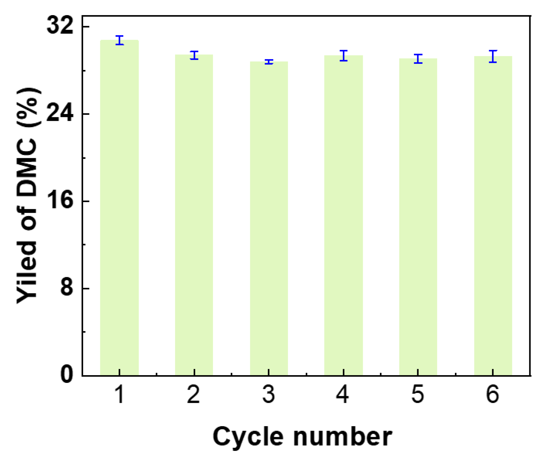 Catalysts 15 00743 g012 Catalysts 15 00743 g012