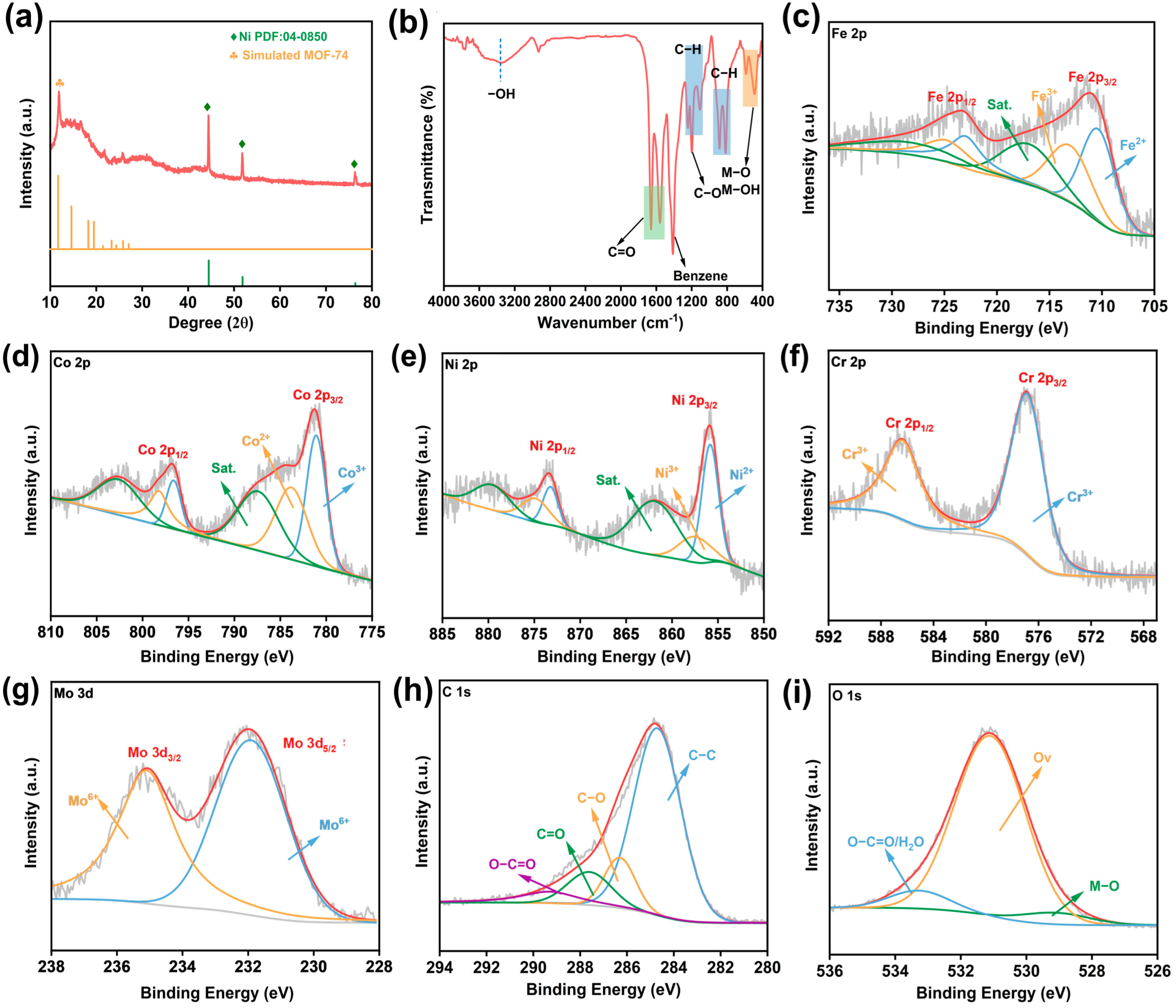 Catalysts 15 00744 g002 Catalysts 15 00744 g002