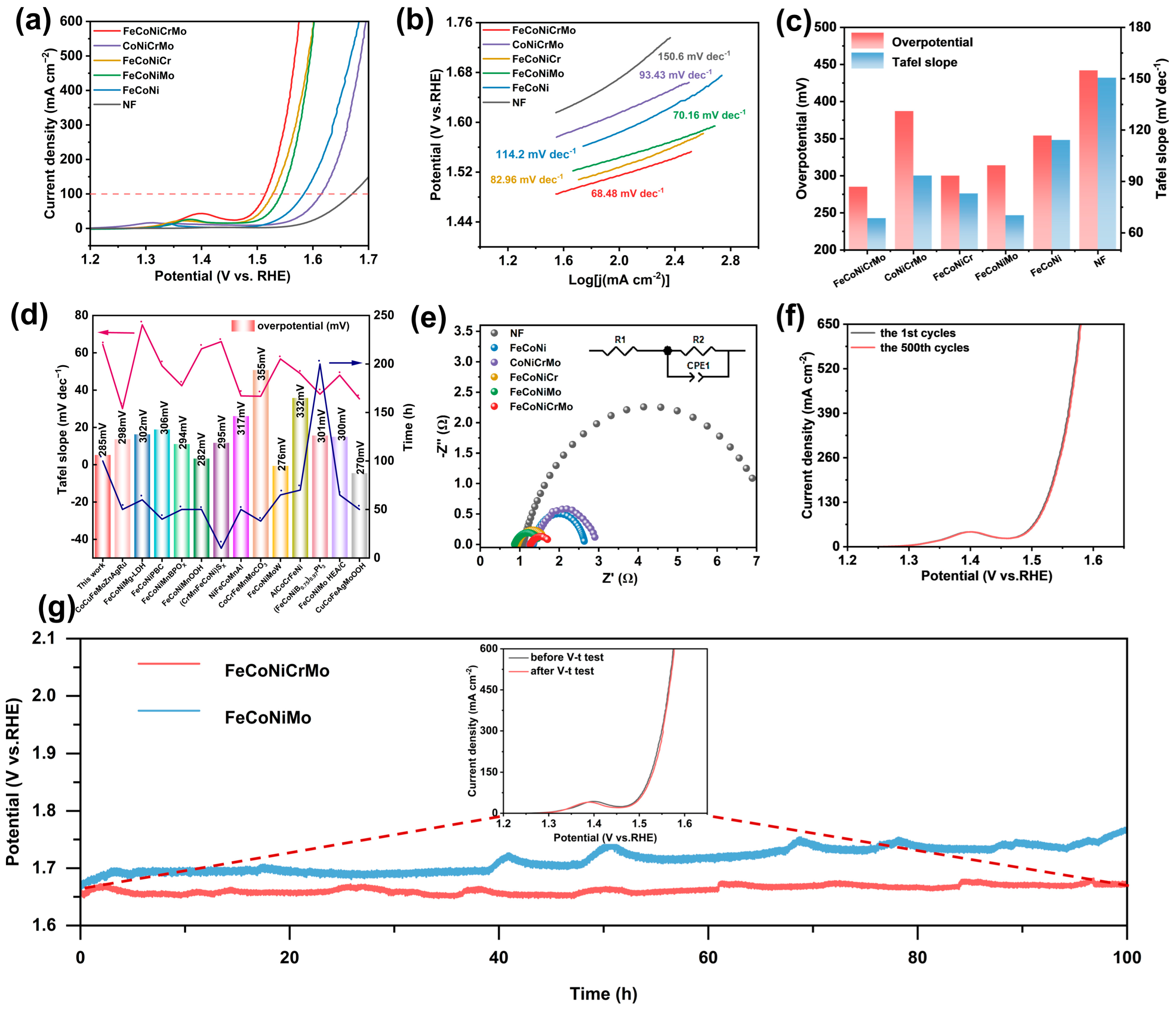 Catalysts 15 00744 g003 Catalysts 15 00744 g003
