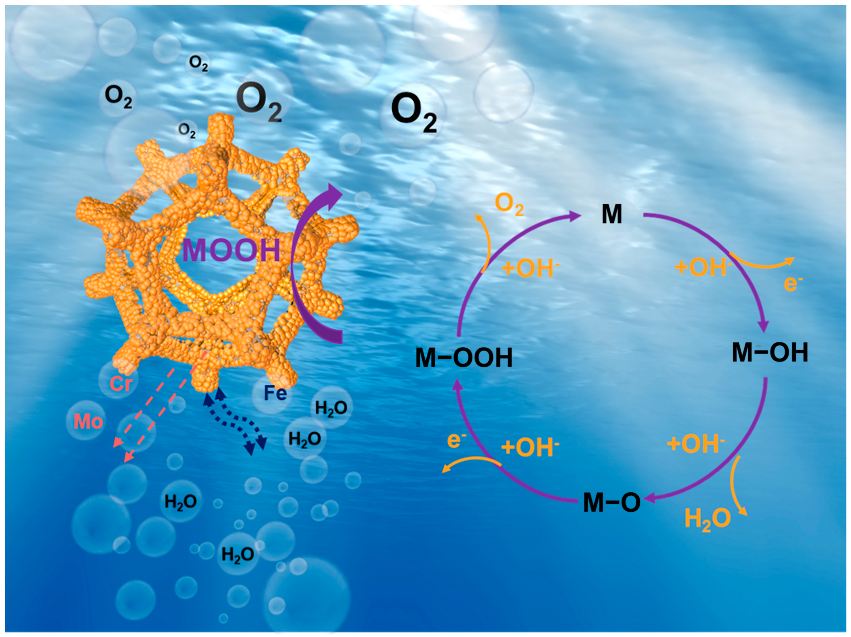 Catalysts 15 00744 g005 Catalysts 15 00744 g005