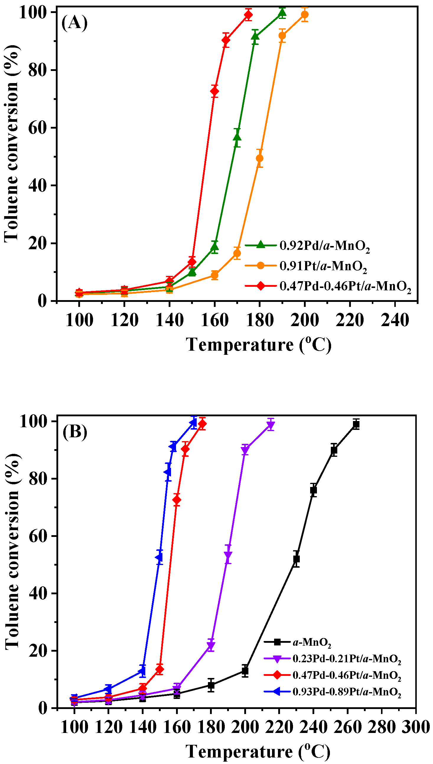 Catalysts 15 00746 g001 Catalysts 15 00746 g001