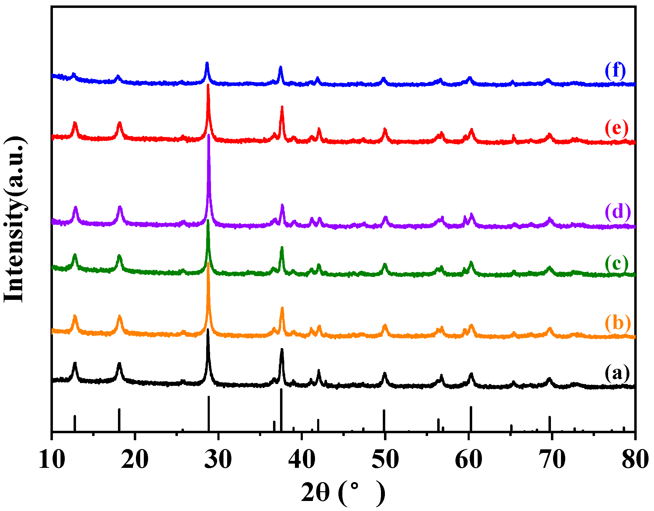 Catalysts 15 00746 g002 Catalysts 15 00746 g002