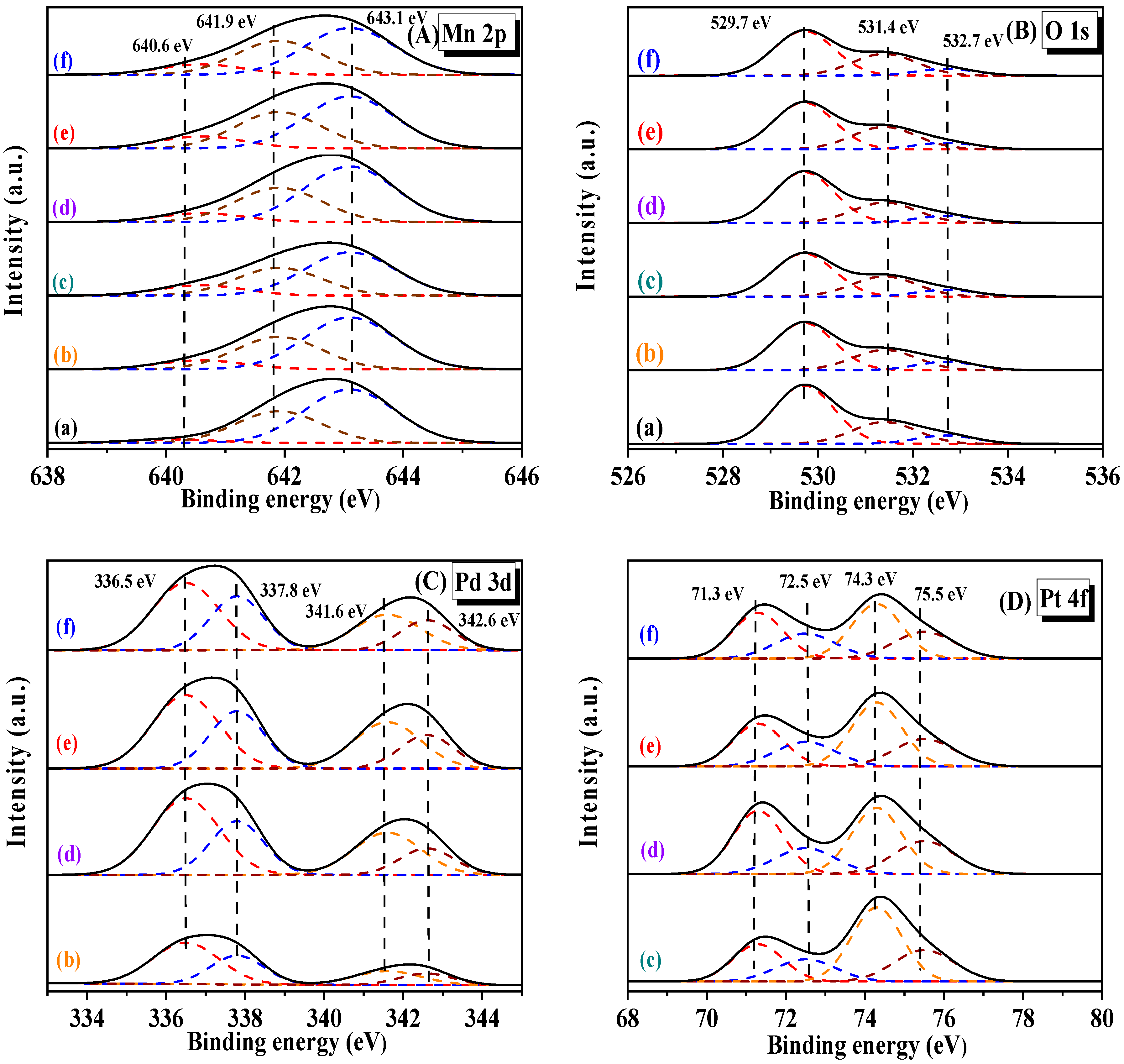 Catalysts 15 00746 g005 Catalysts 15 00746 g005