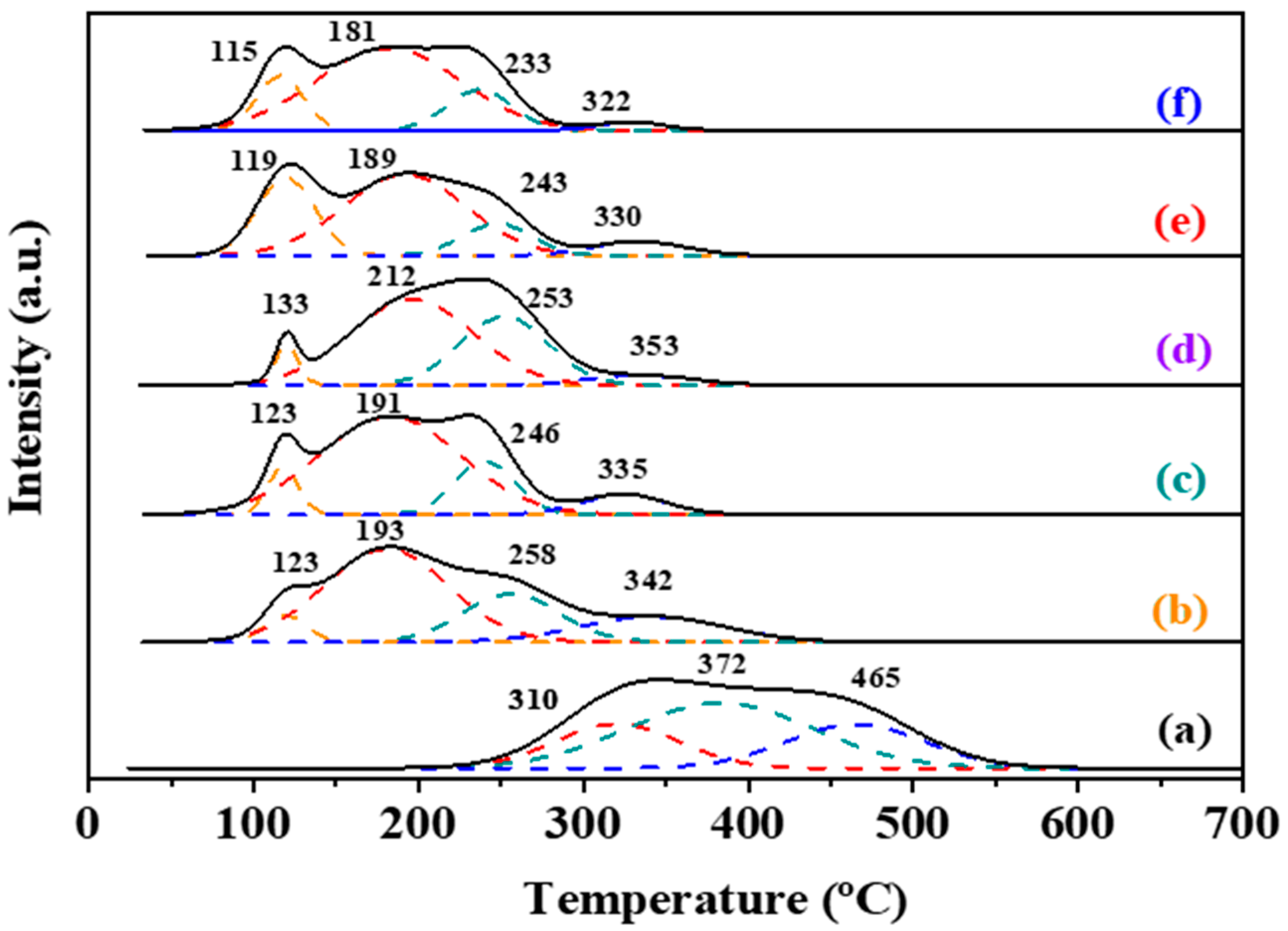 Catalysts 15 00746 g006 Catalysts 15 00746 g006