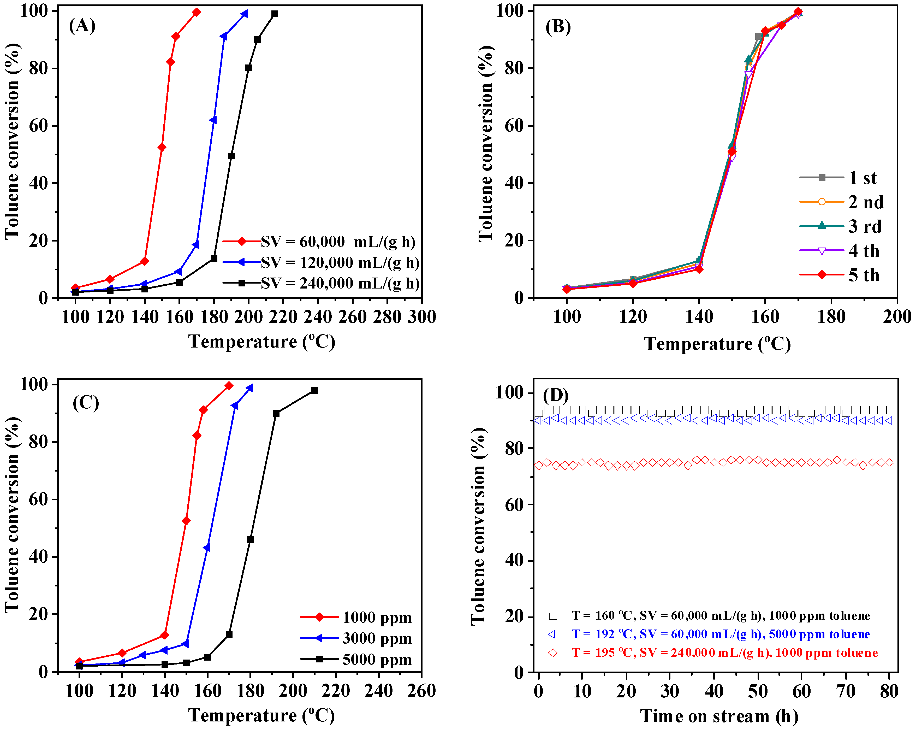 Catalysts 15 00746 g007 Catalysts 15 00746 g007