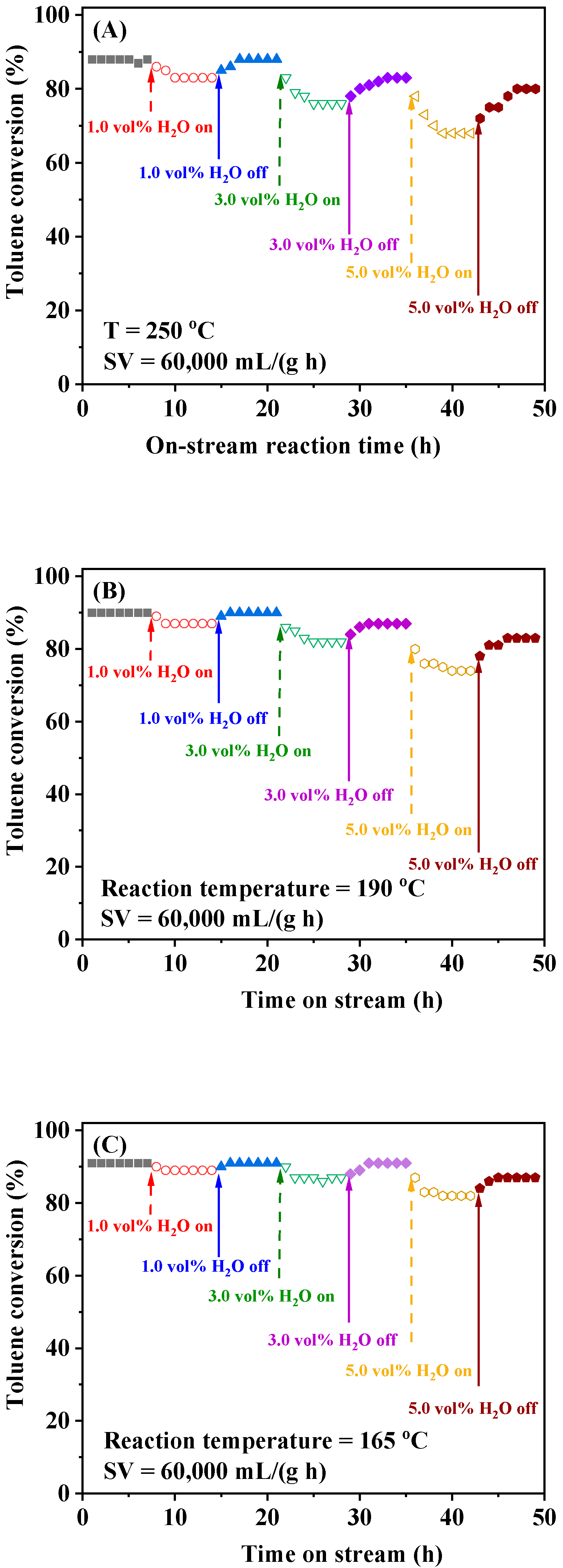Catalysts 15 00746 g008 Catalysts 15 00746 g008