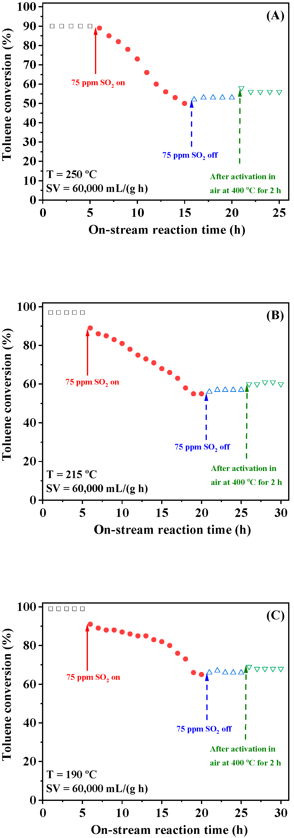 Catalysts 15 00746 g009 Catalysts 15 00746 g009