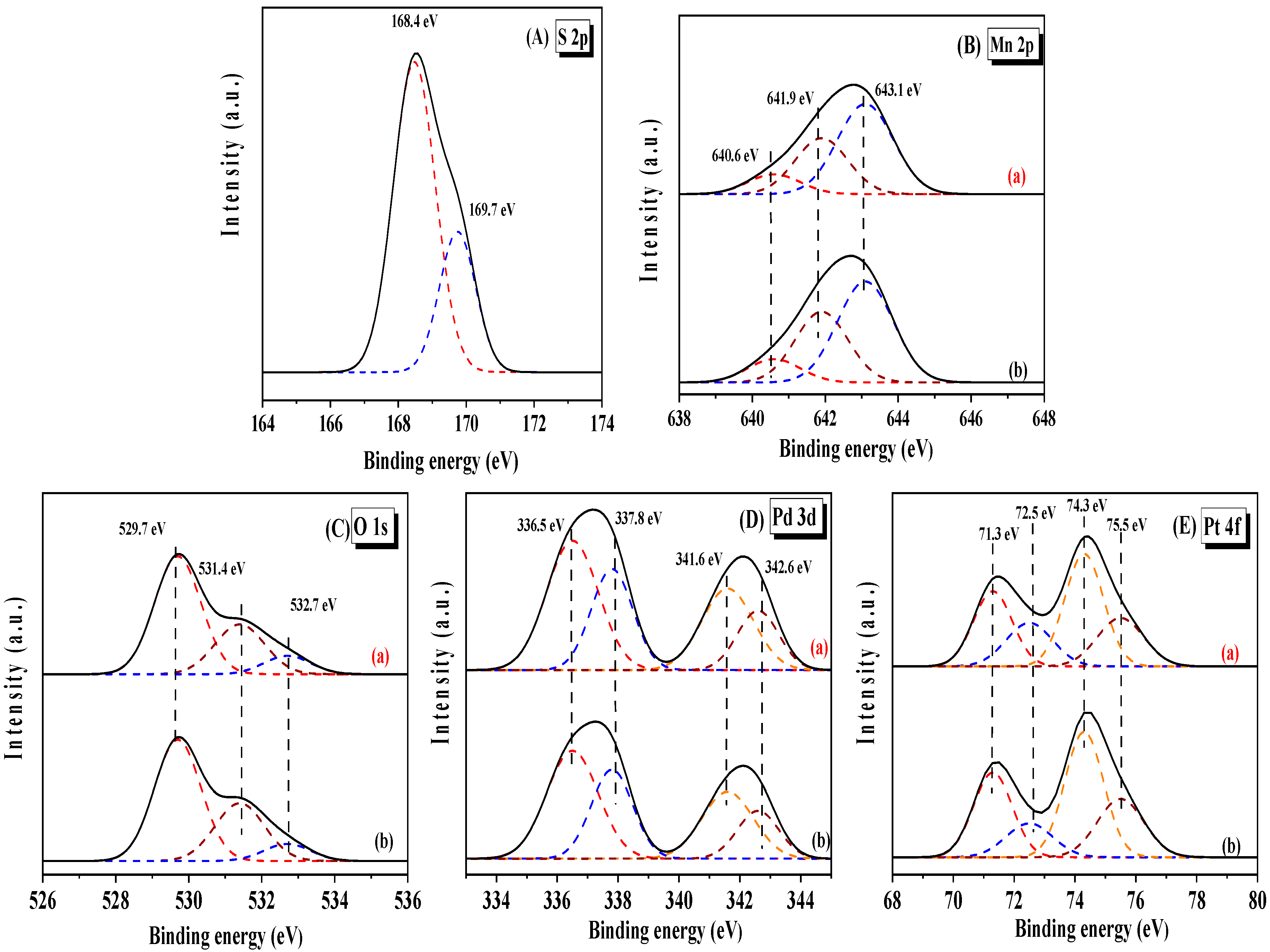Catalysts 15 00746 g010 Catalysts 15 00746 g010