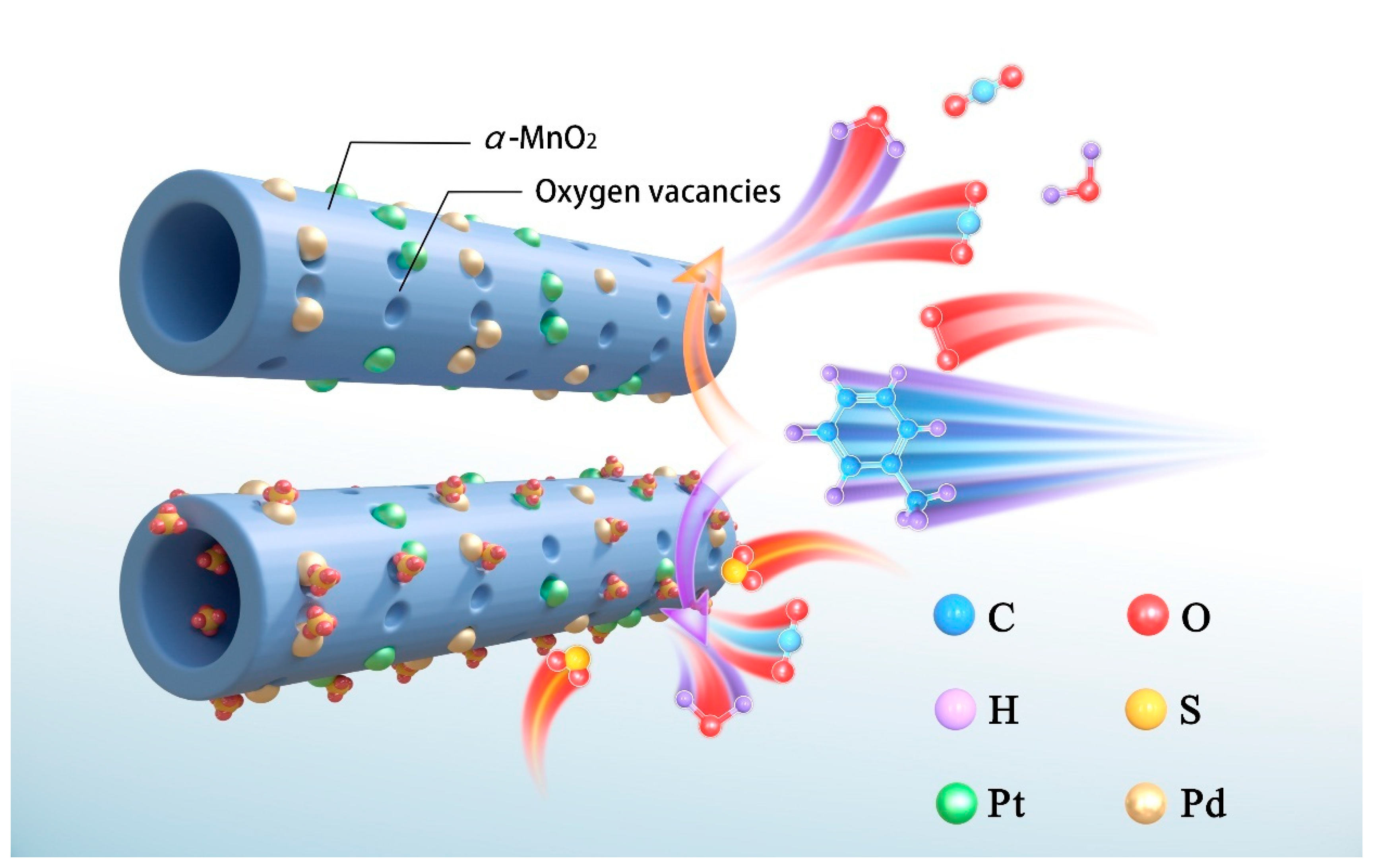 Catalysts 15 00746 sch001 Catalysts 15 00746 sch001