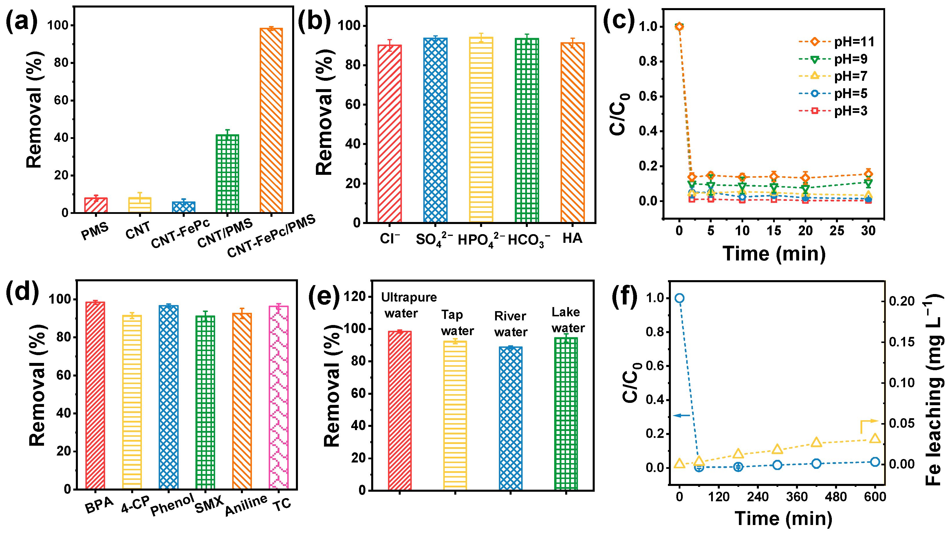 Catalysts 15 00747 g002 Catalysts 15 00747 g002