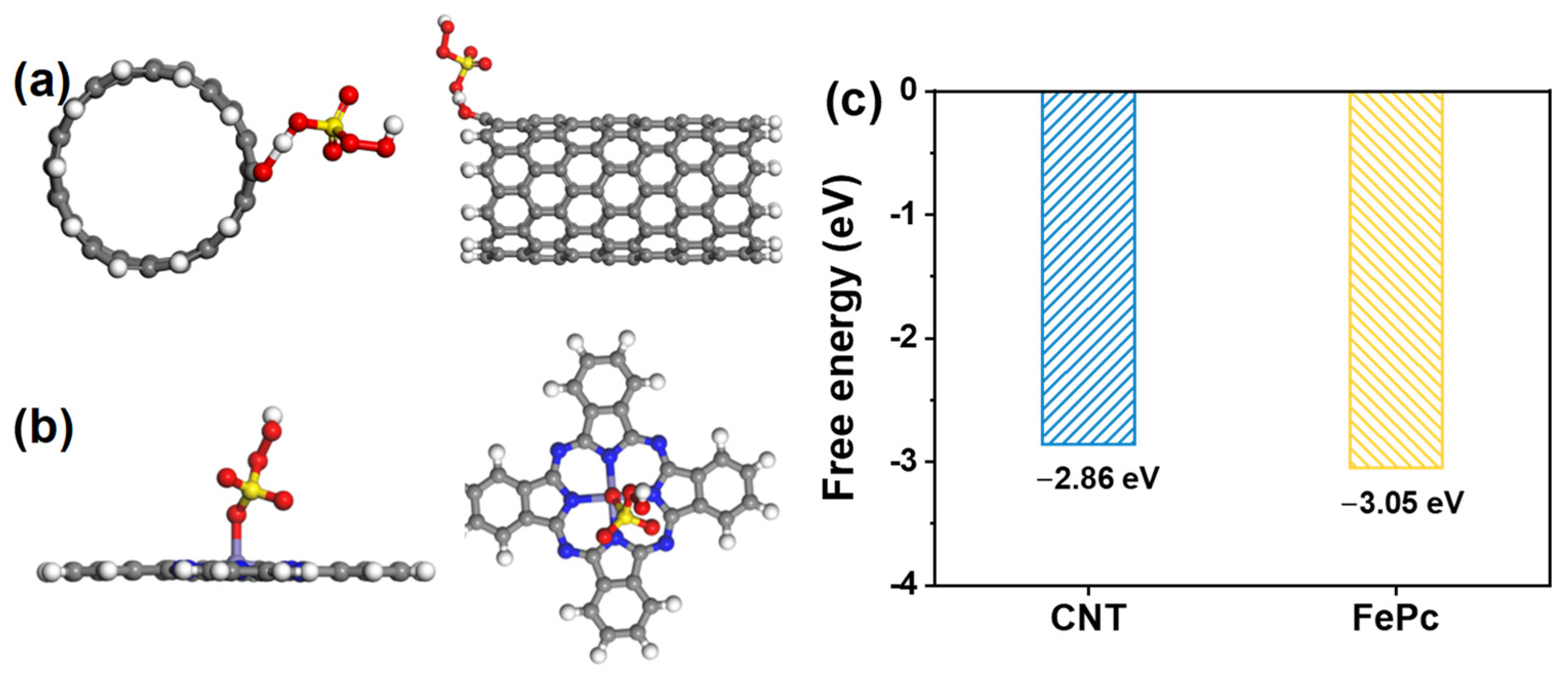 Catalysts 15 00747 g004 Catalysts 15 00747 g004