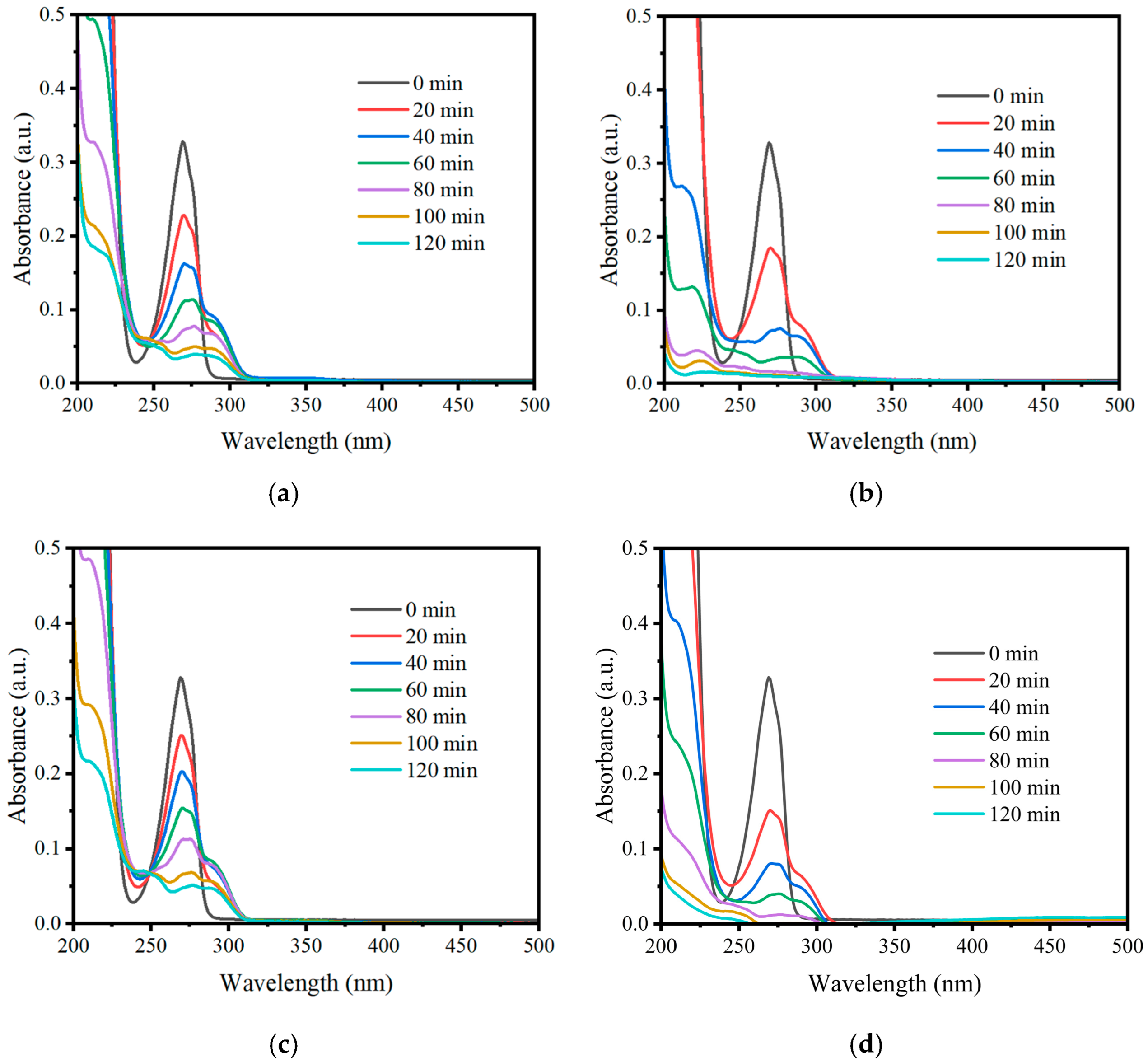 Catalysts 15 00748 g003 Catalysts 15 00748 g003
