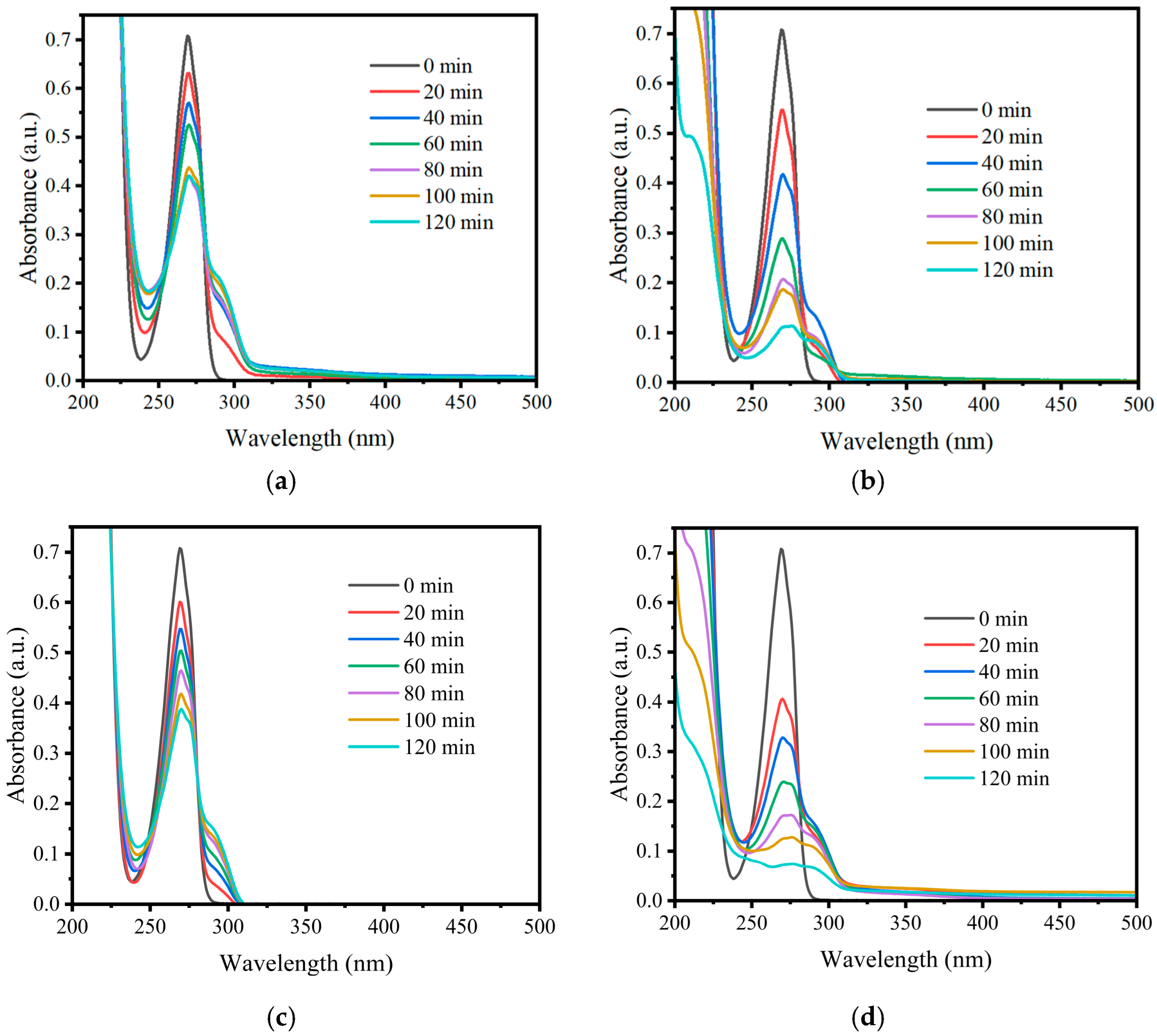 Catalysts 15 00748 g004 Catalysts 15 00748 g004