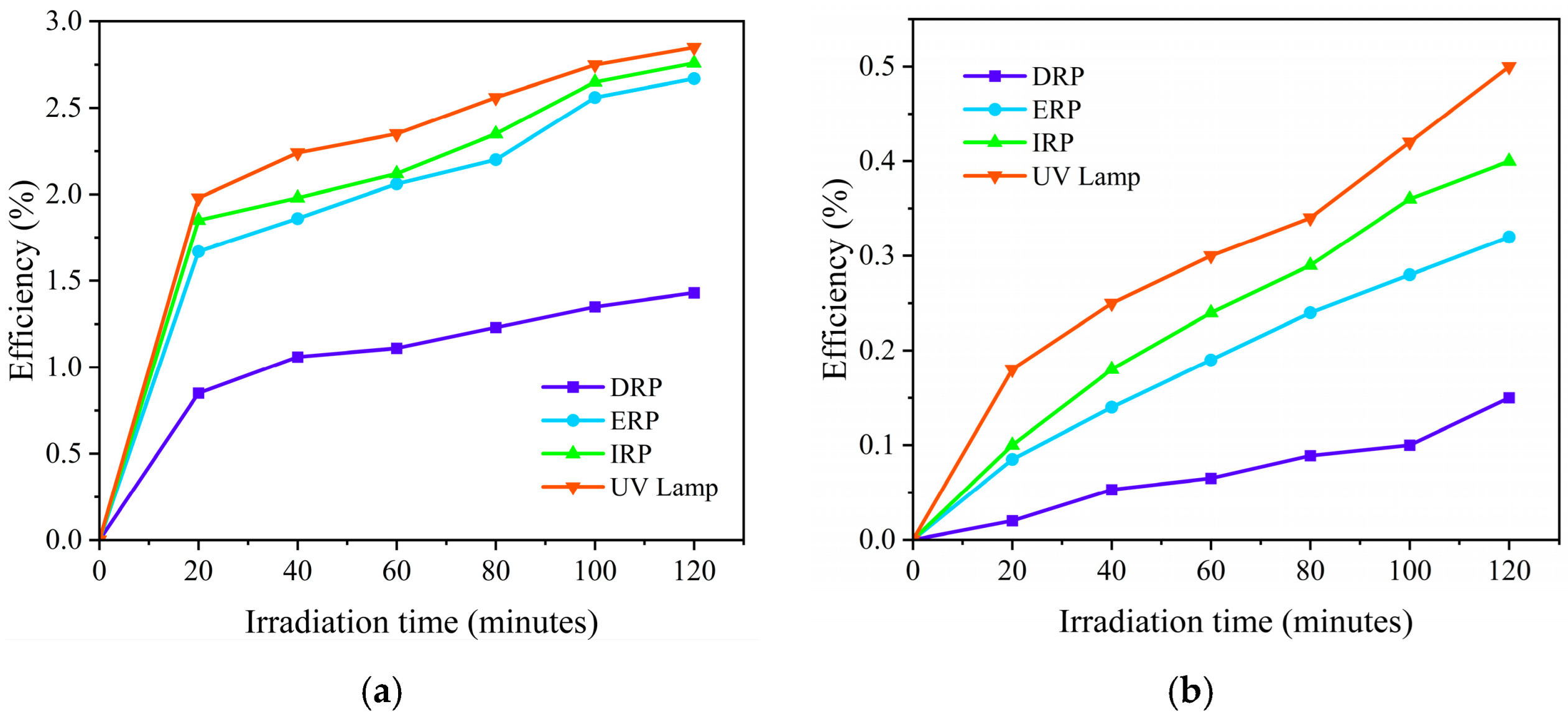 Catalysts 15 00748 g005 Catalysts 15 00748 g005