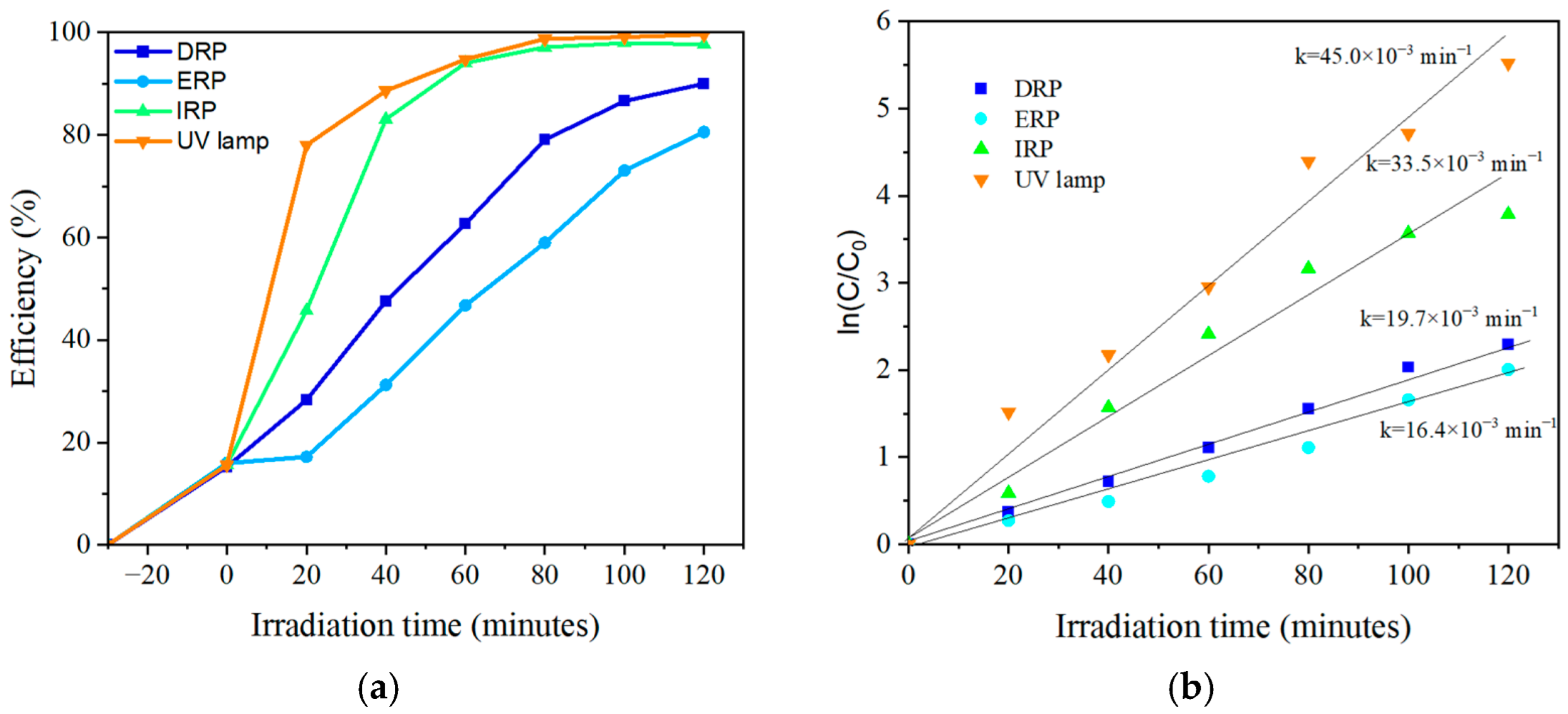Catalysts 15 00748 g006 Catalysts 15 00748 g006