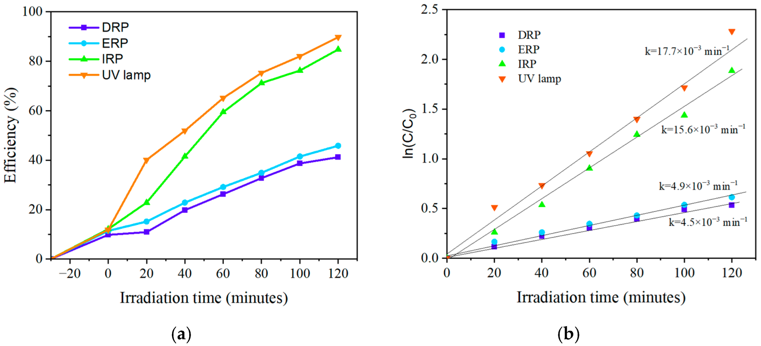 Catalysts 15 00748 g007 Catalysts 15 00748 g007