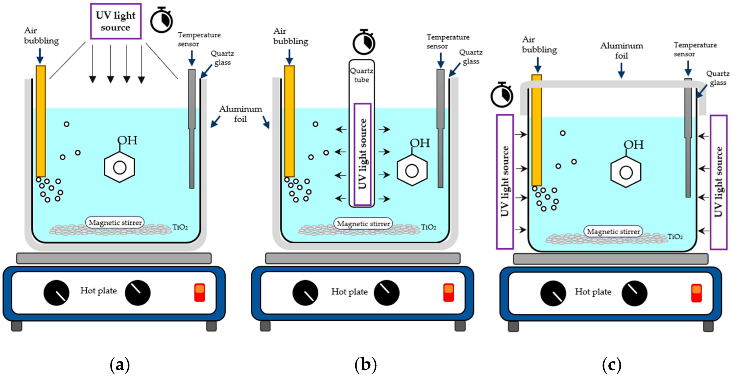Catalysts 15 00748 g008 Catalysts 15 00748 g008