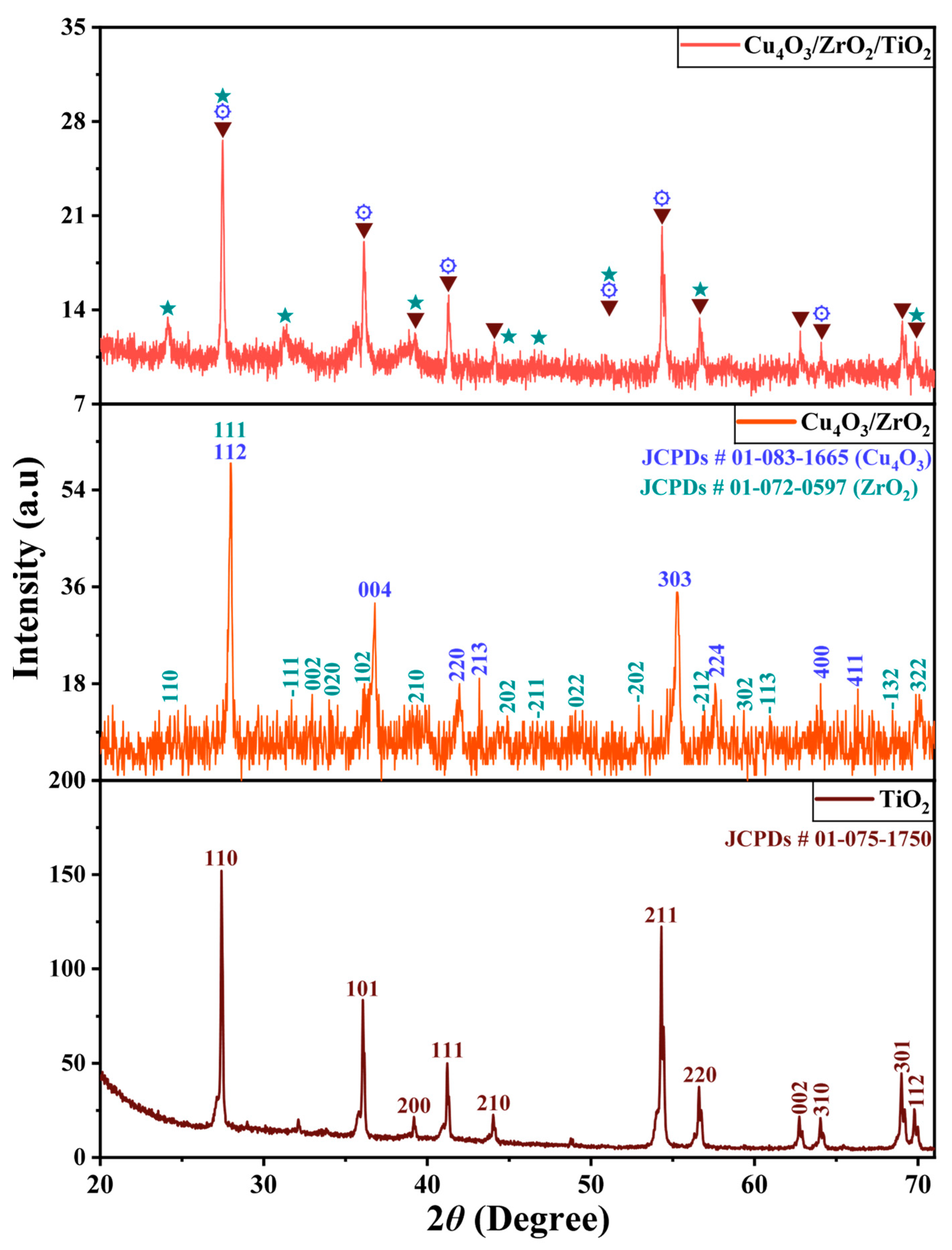Catalysts 15 00751 g001 Catalysts 15 00751 g001