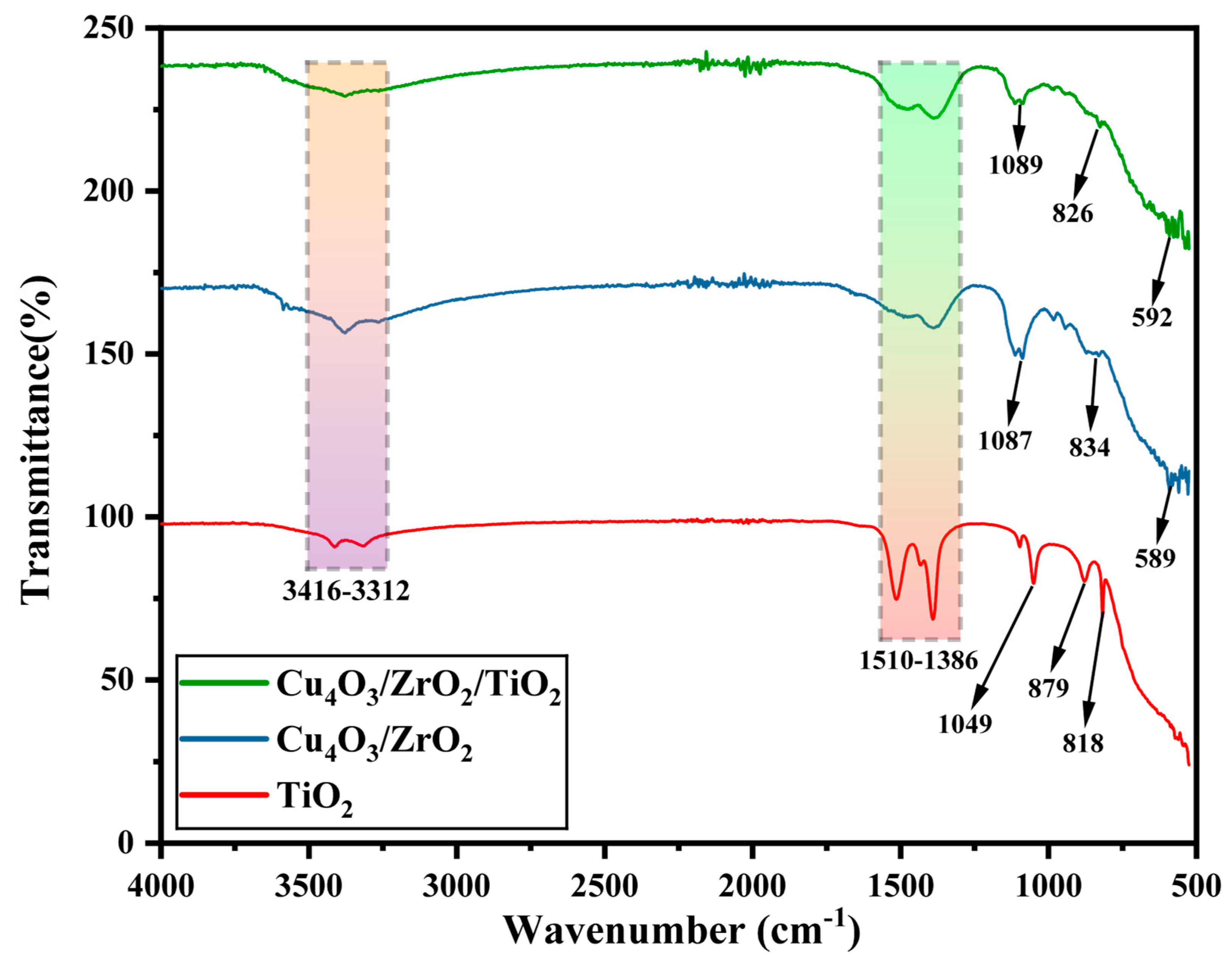 Catalysts 15 00751 g002 Catalysts 15 00751 g002