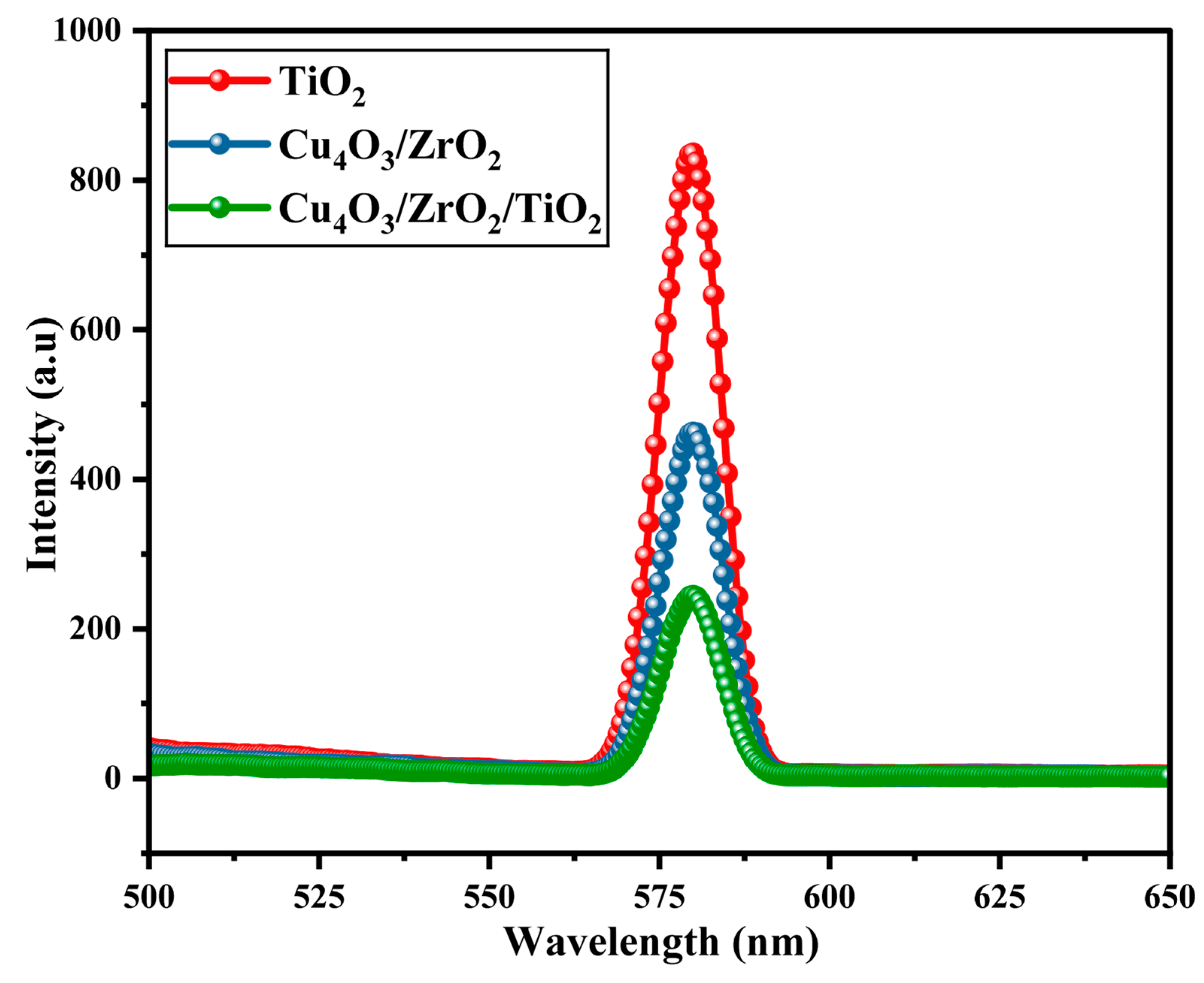 Catalysts 15 00751 g003 Catalysts 15 00751 g003