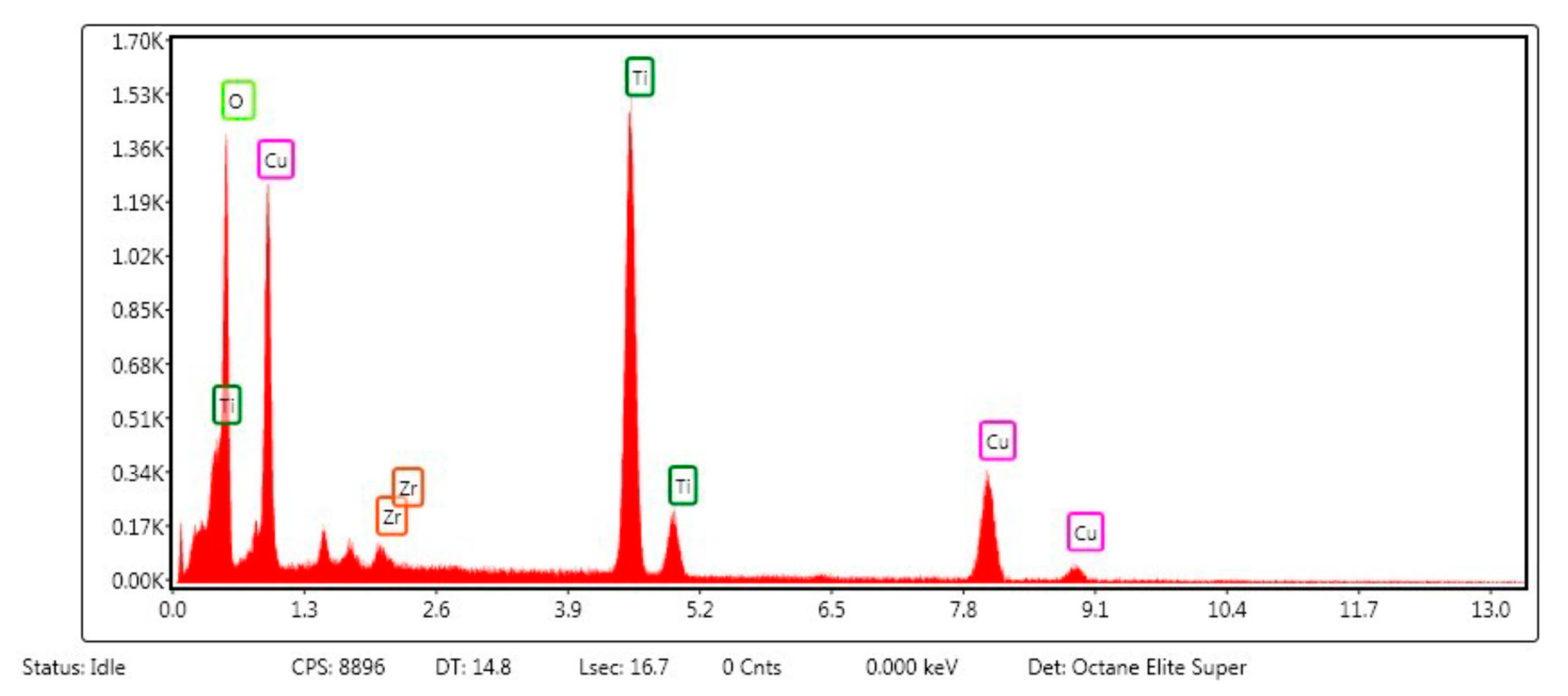 Catalysts 15 00751 g006 Catalysts 15 00751 g006