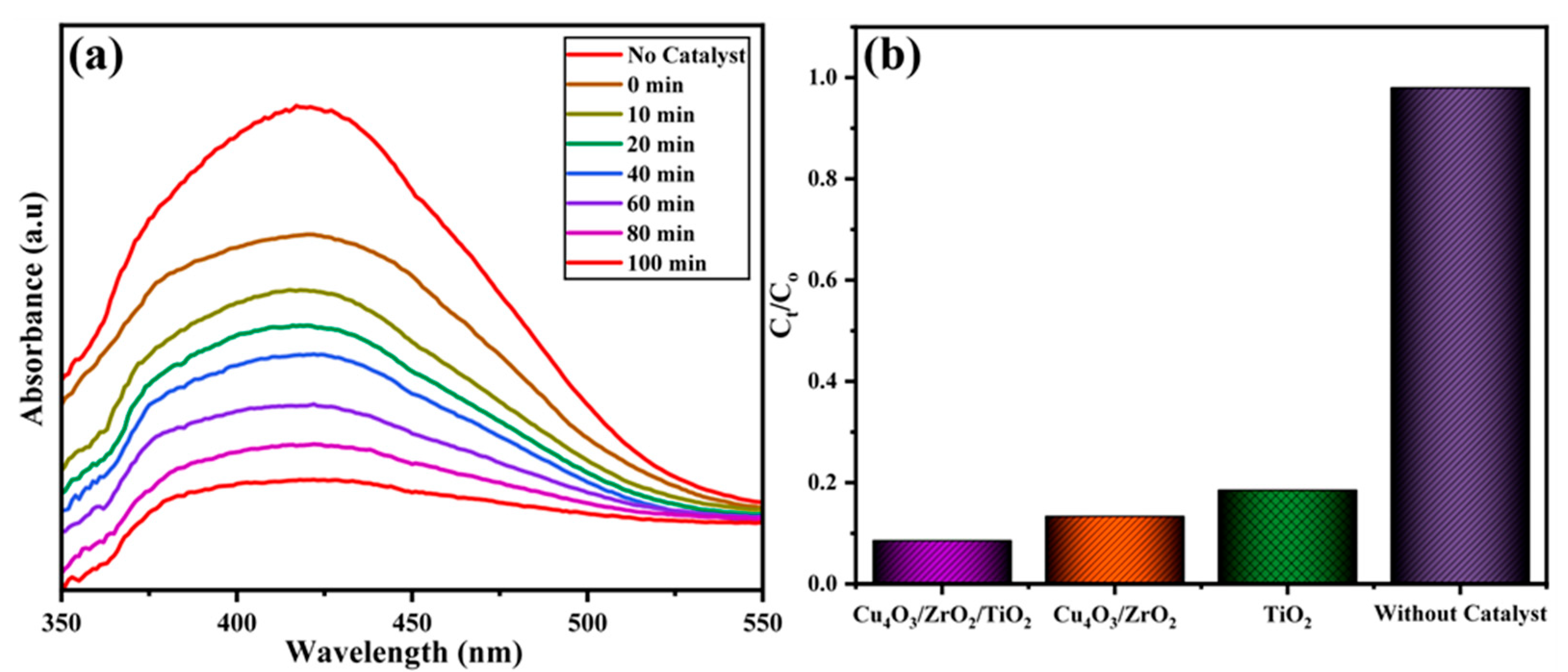 Catalysts 15 00751 g007 Catalysts 15 00751 g007