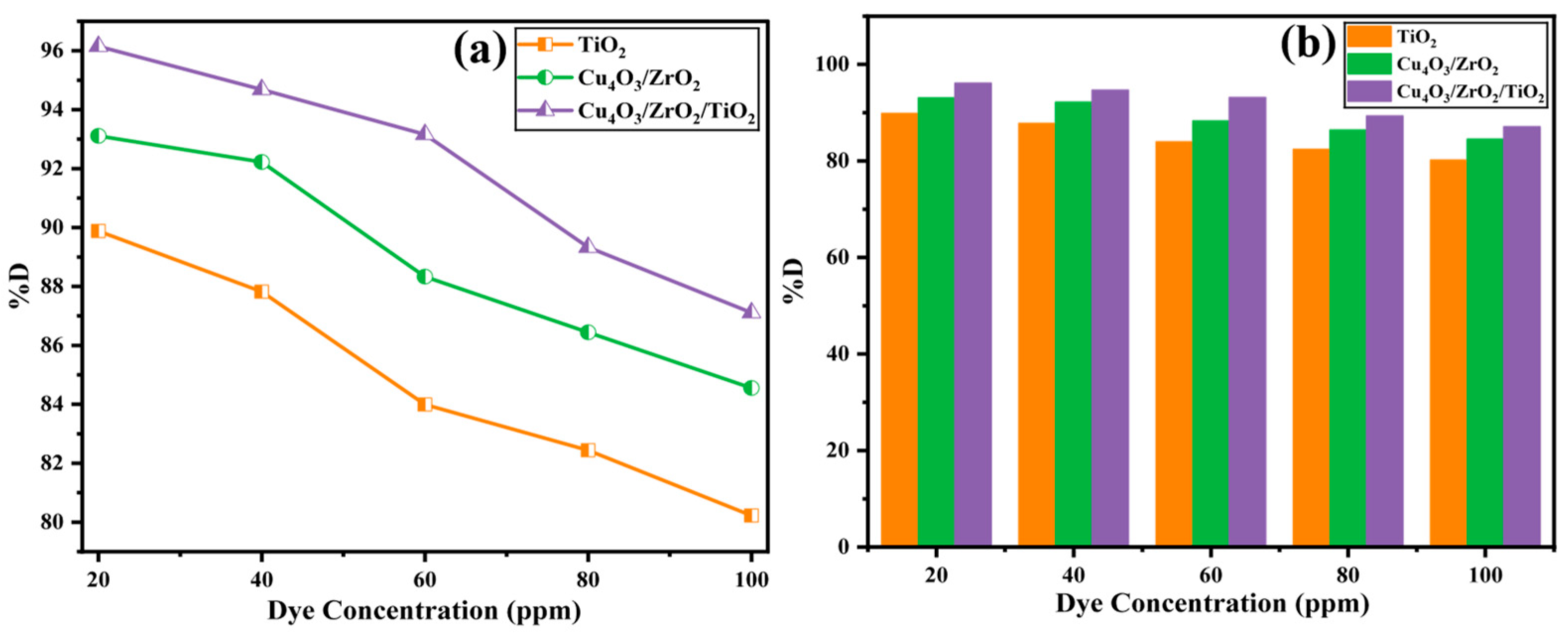 Catalysts 15 00751 g008 Catalysts 15 00751 g008