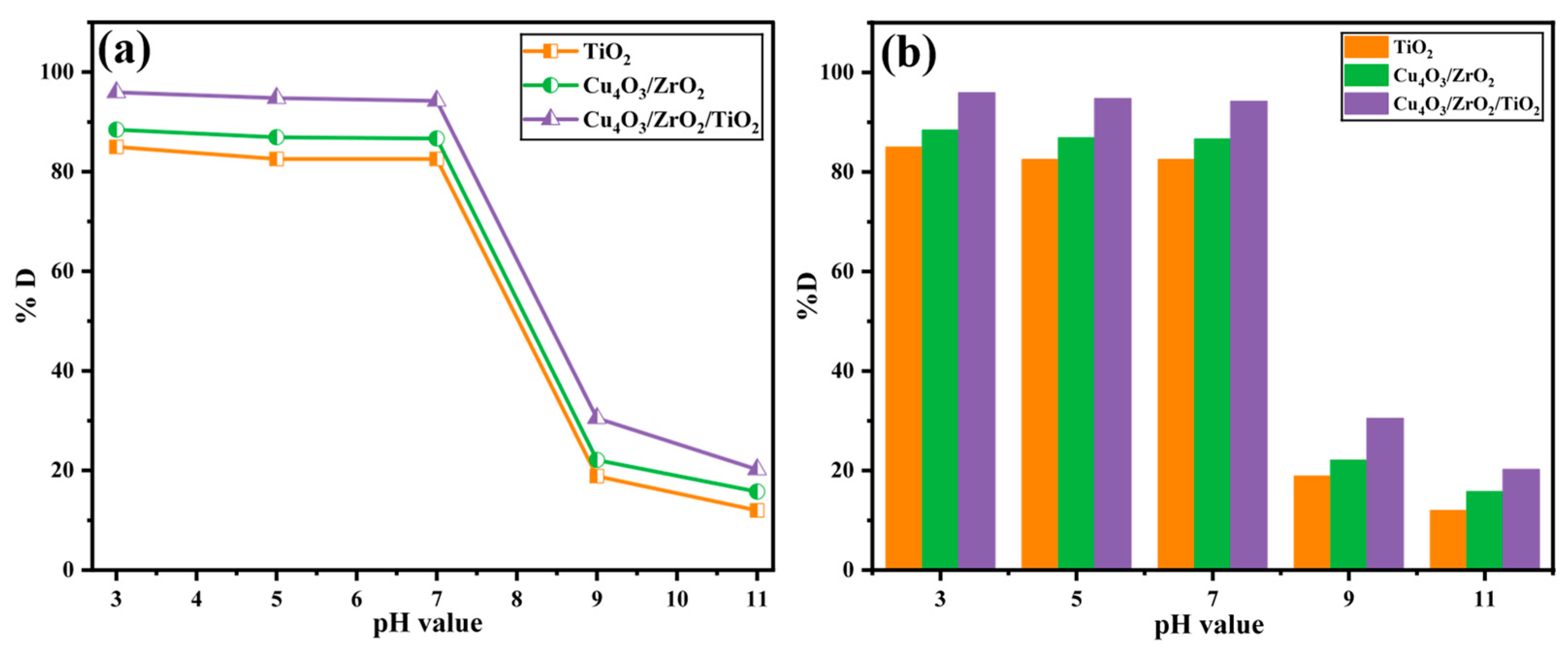 Catalysts 15 00751 g010 Catalysts 15 00751 g010