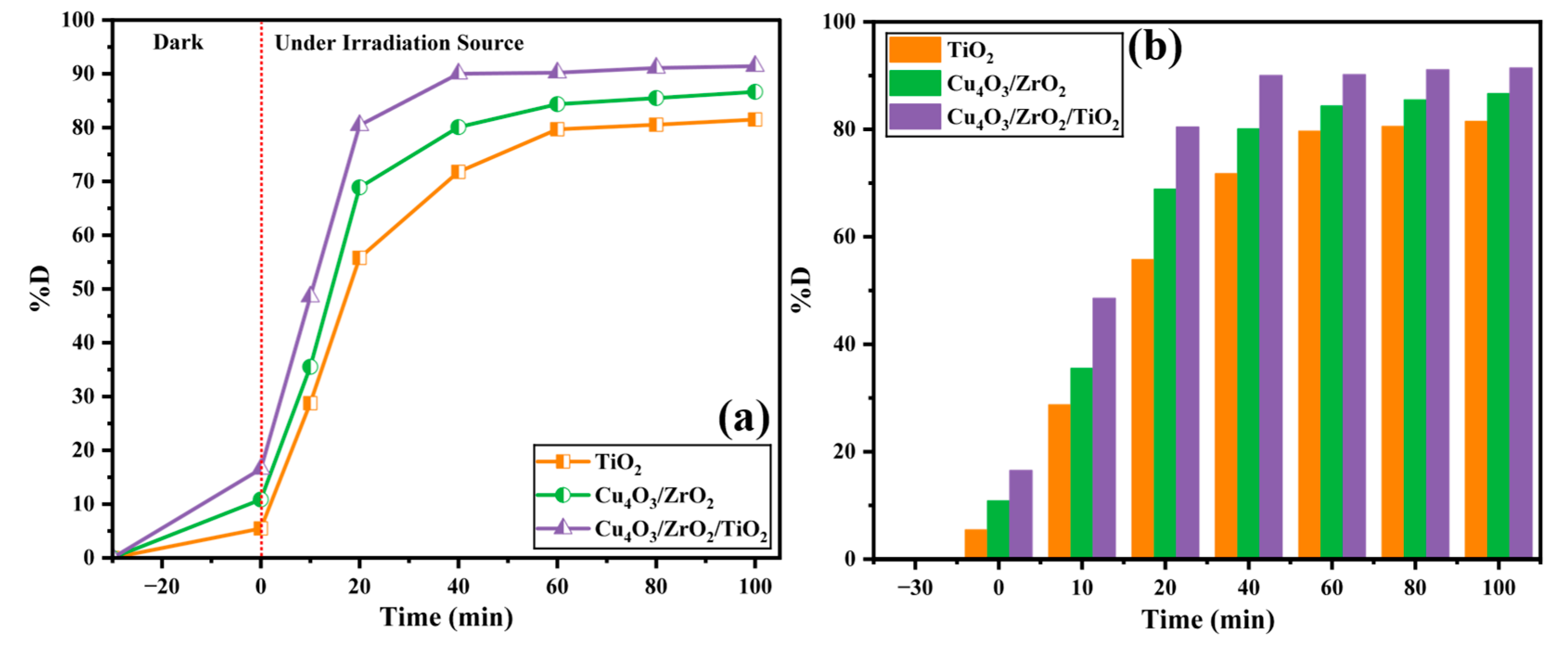 Catalysts 15 00751 g011 Catalysts 15 00751 g011
