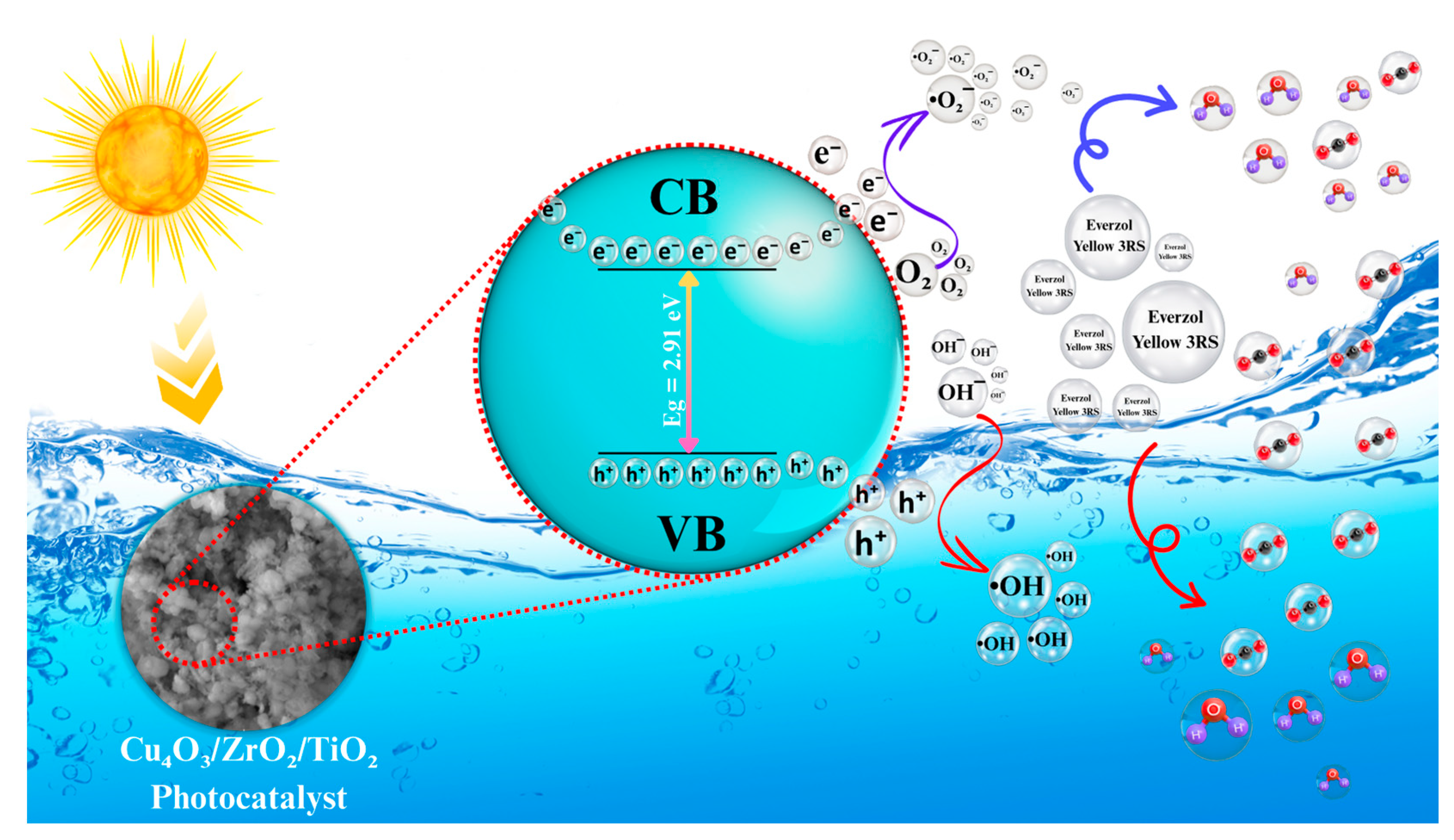 Catalysts 15 00751 g012 Catalysts 15 00751 g012