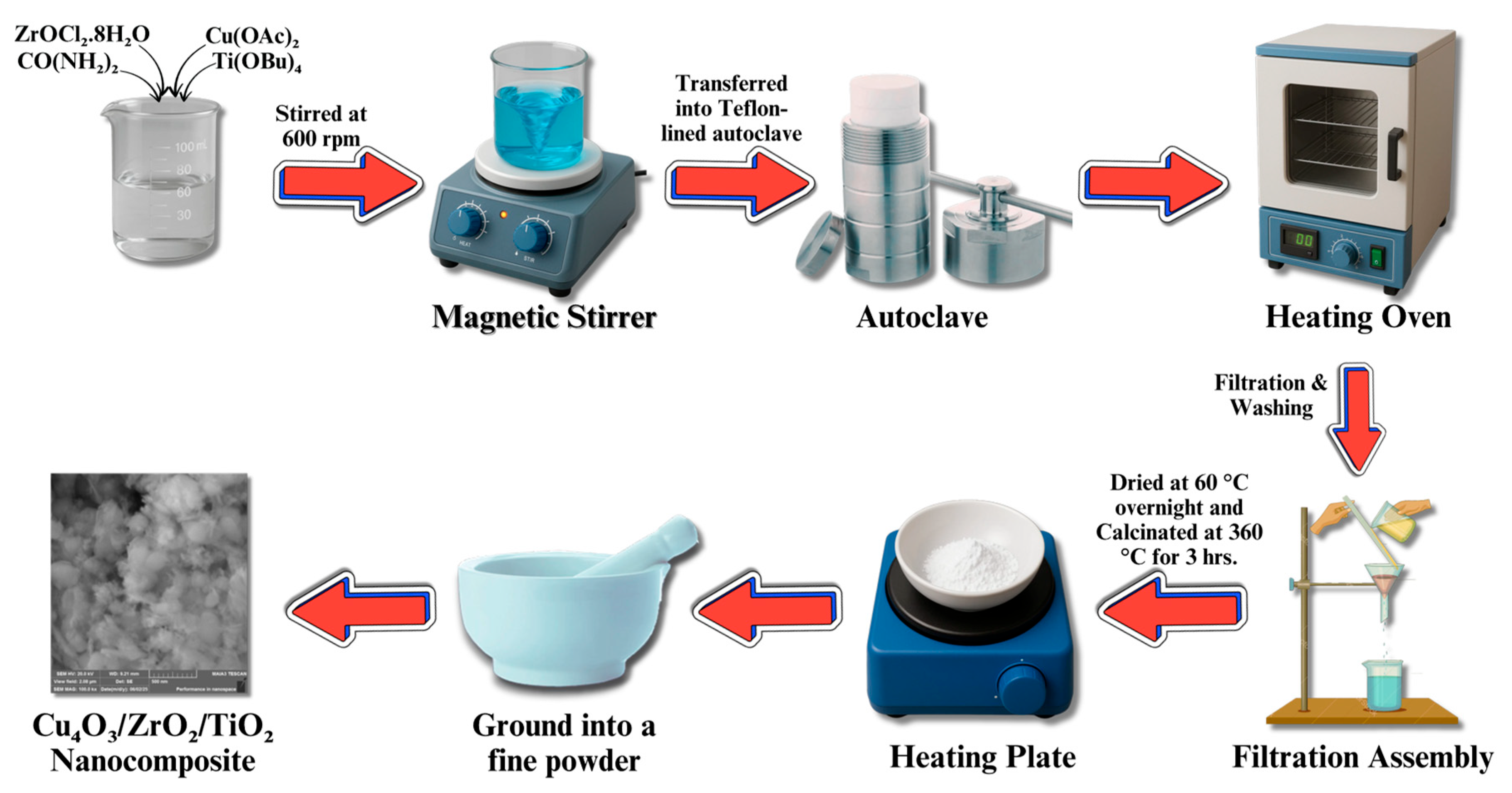 Catalysts 15 00751 g014 Catalysts 15 00751 g014