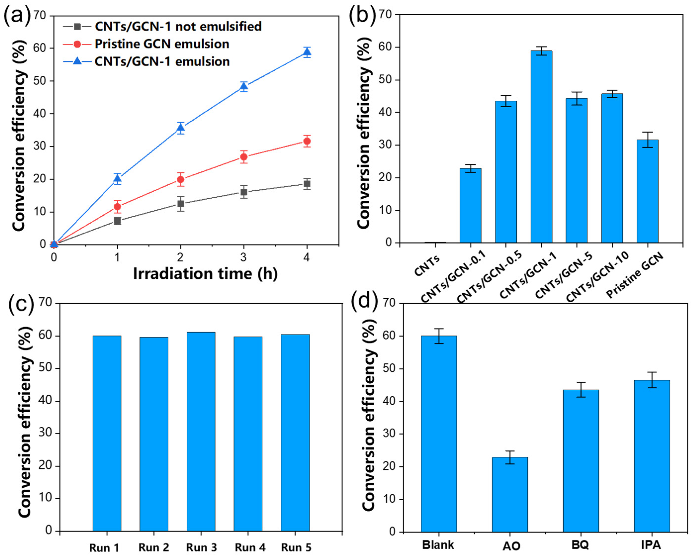 Catalysts 15 00753 g007