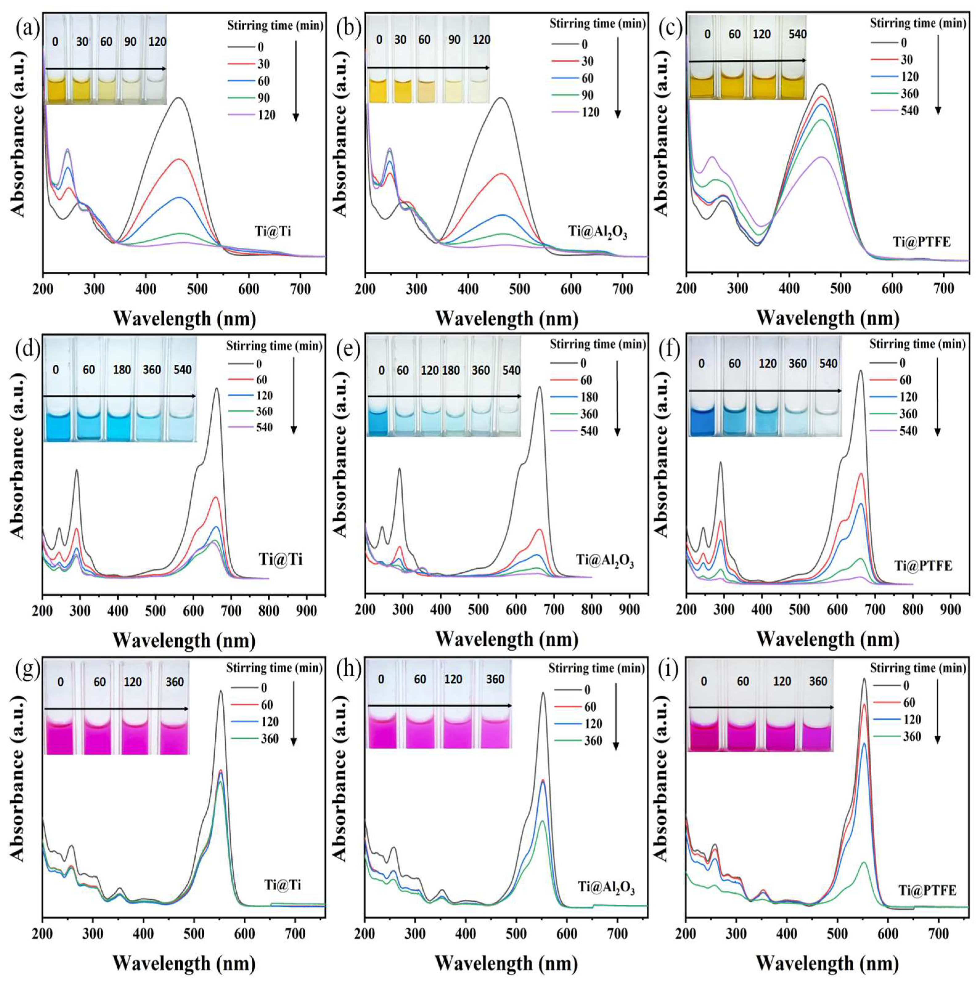 Catalysts 15 00754 g002