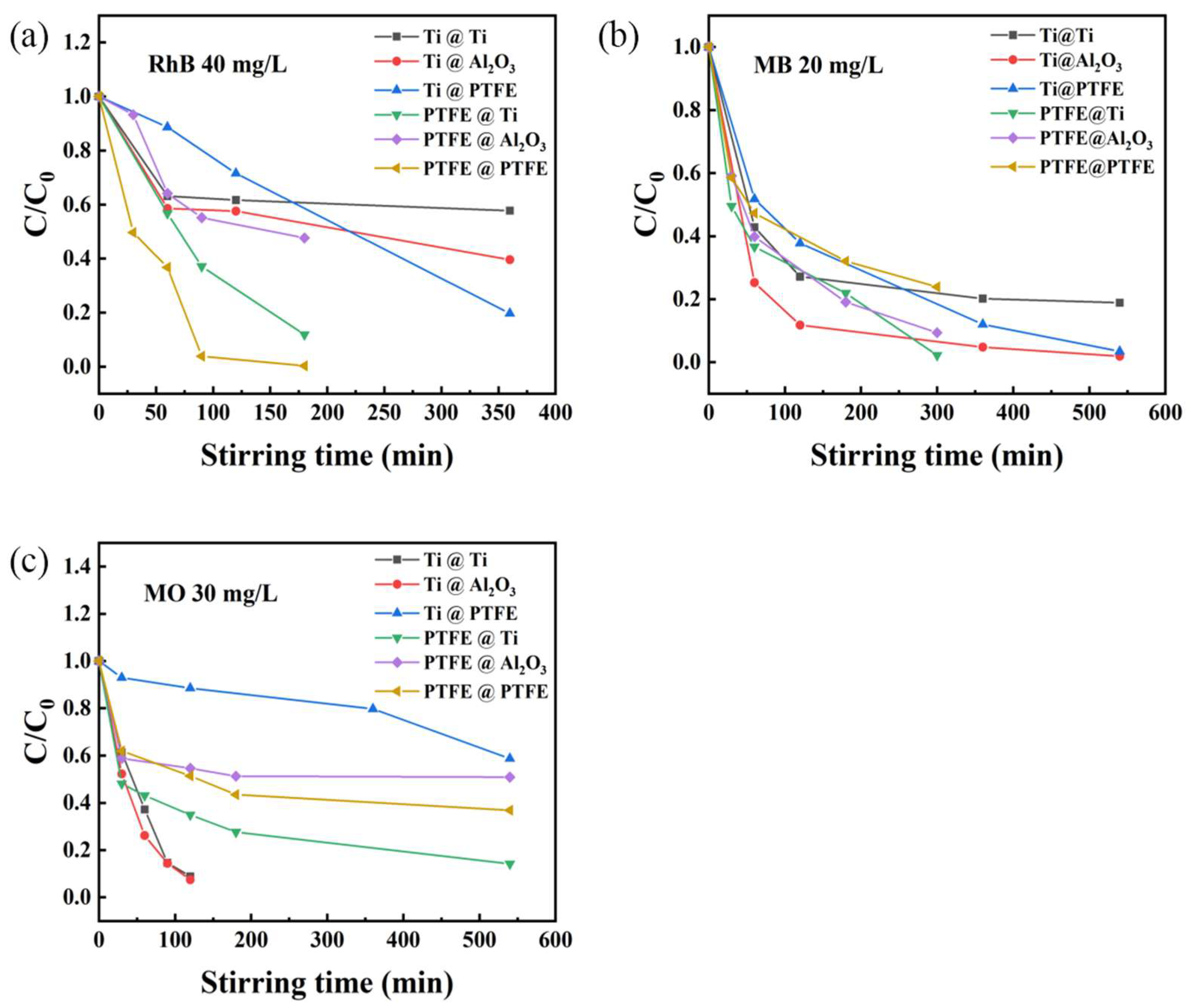Catalysts 15 00754 g003