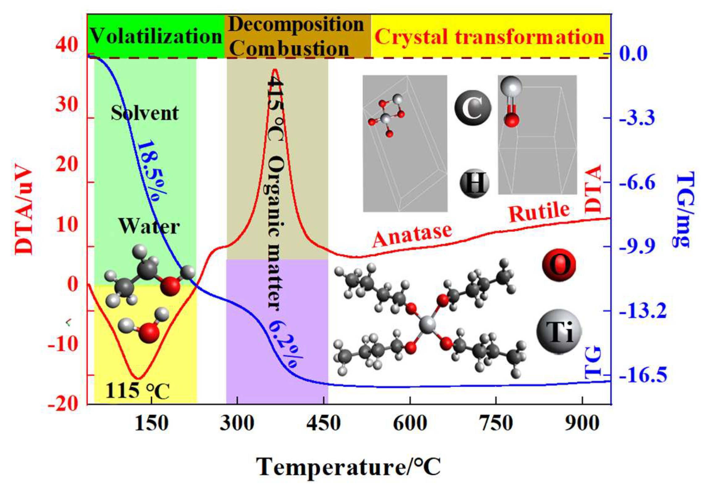 Catalysts 15 00755 g001 Catalysts 15 00755 g001