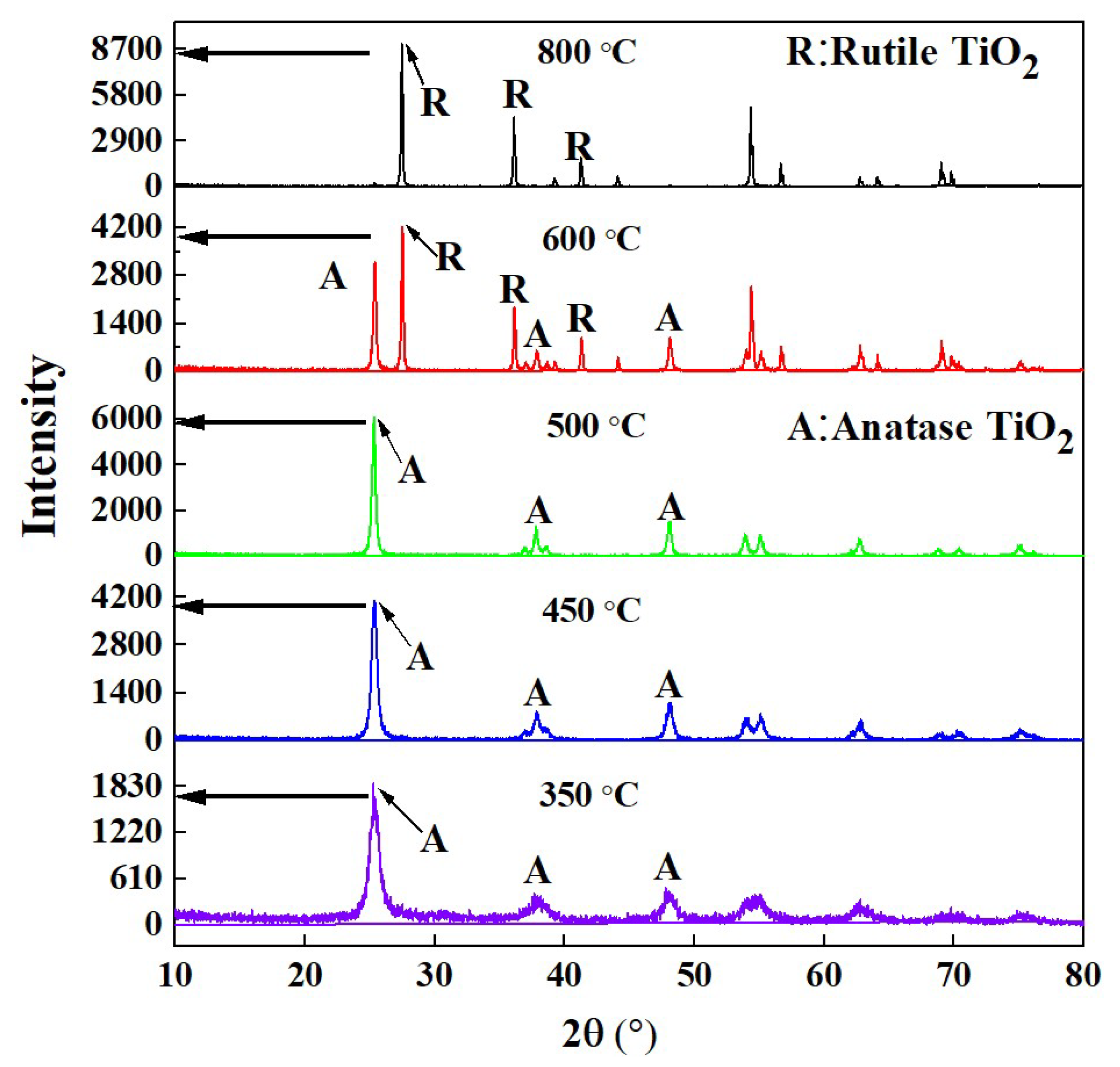 Catalysts 15 00755 g002 Catalysts 15 00755 g002
