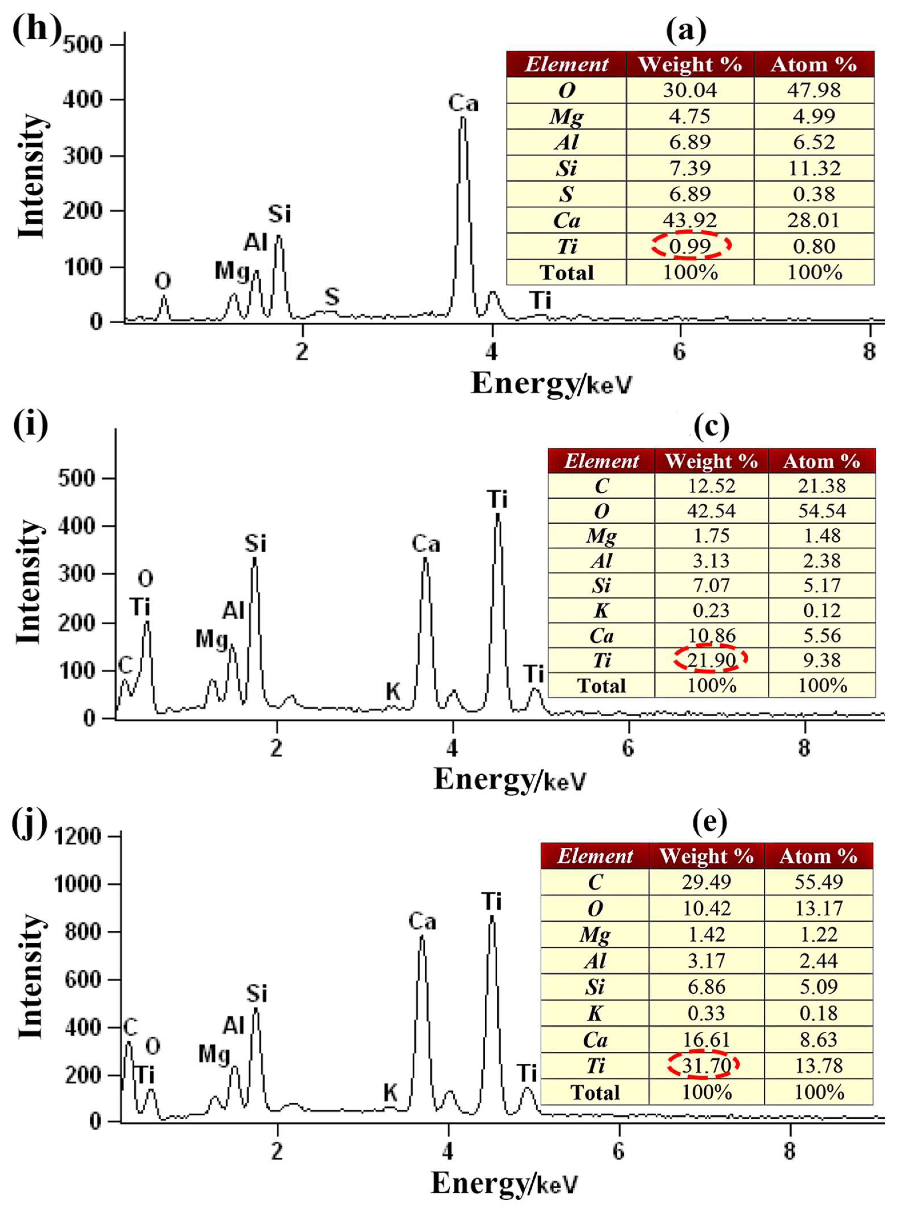 Catalysts 15 00755 g003b Catalysts 15 00755 g003b
