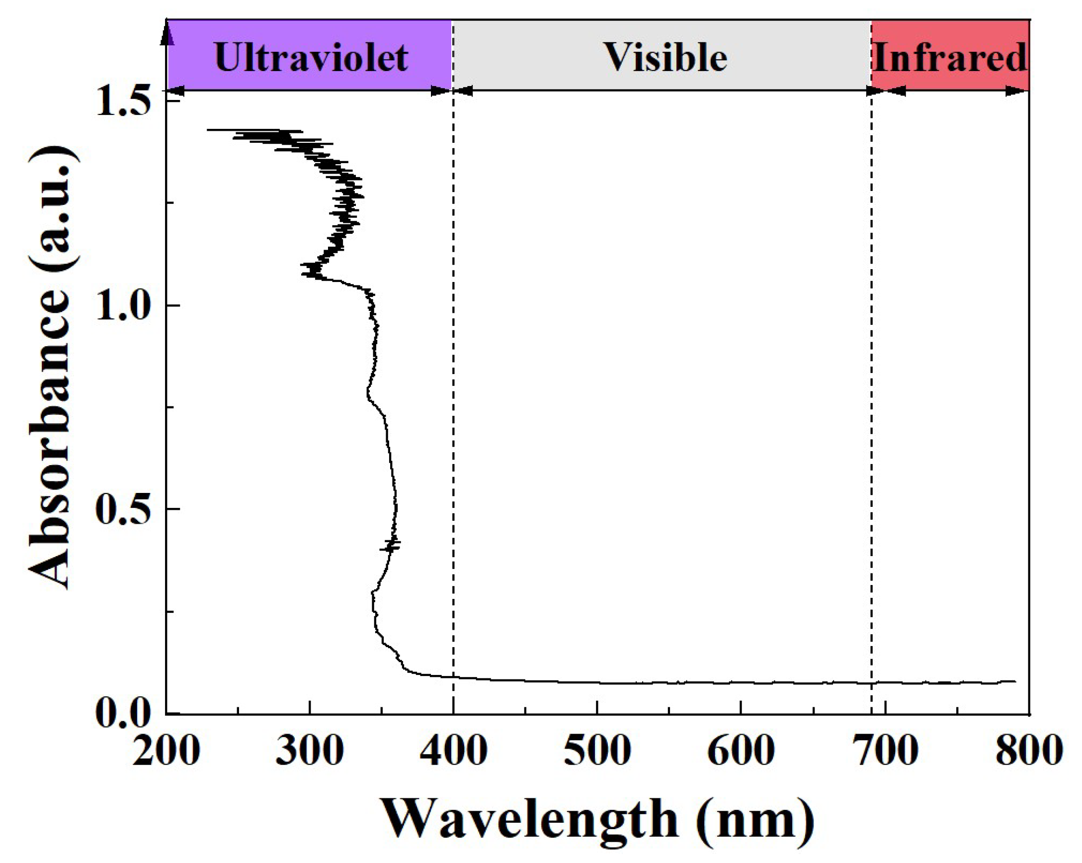 Catalysts 15 00755 g004 Catalysts 15 00755 g004