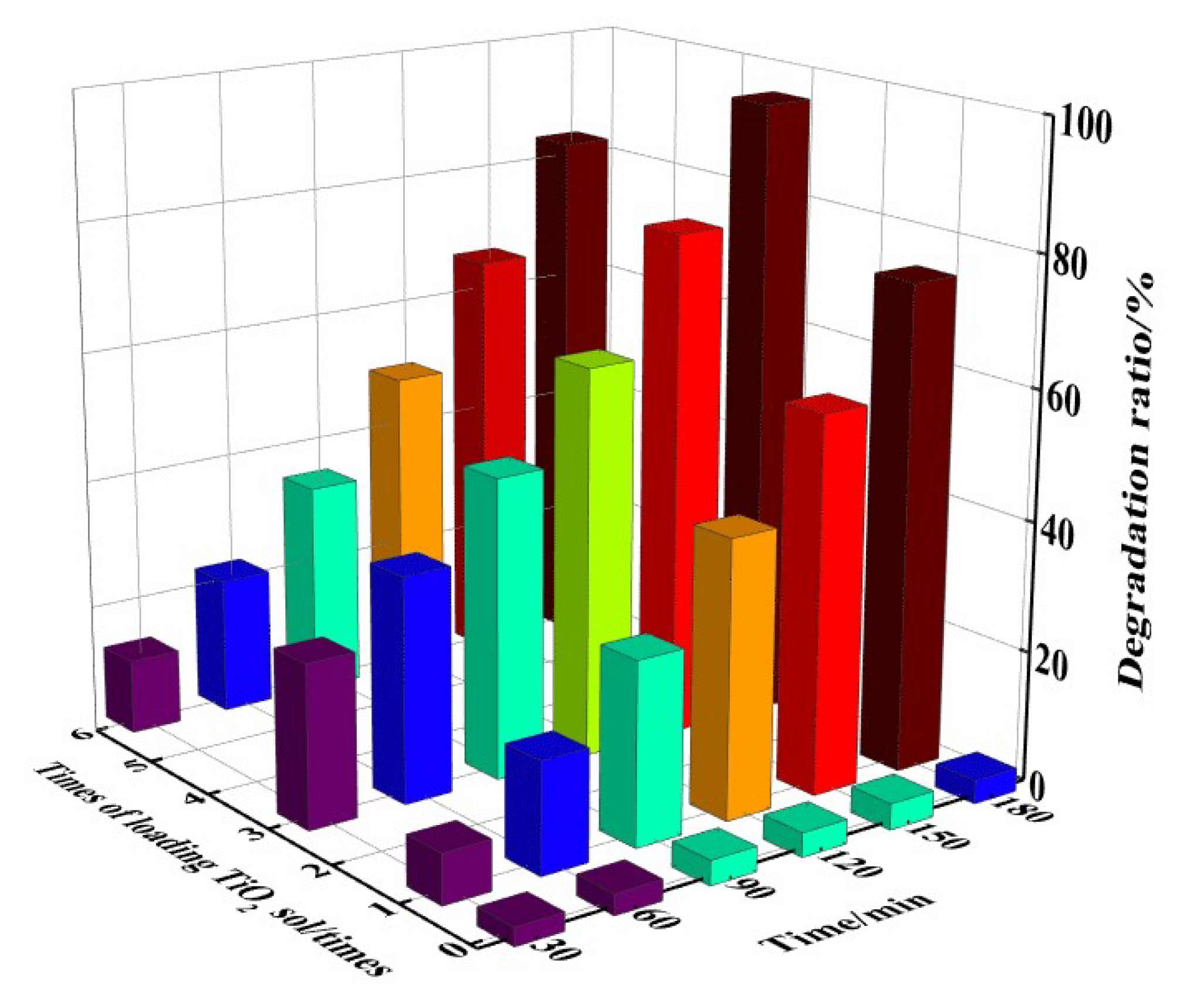 Catalysts 15 00755 g006 Catalysts 15 00755 g006
