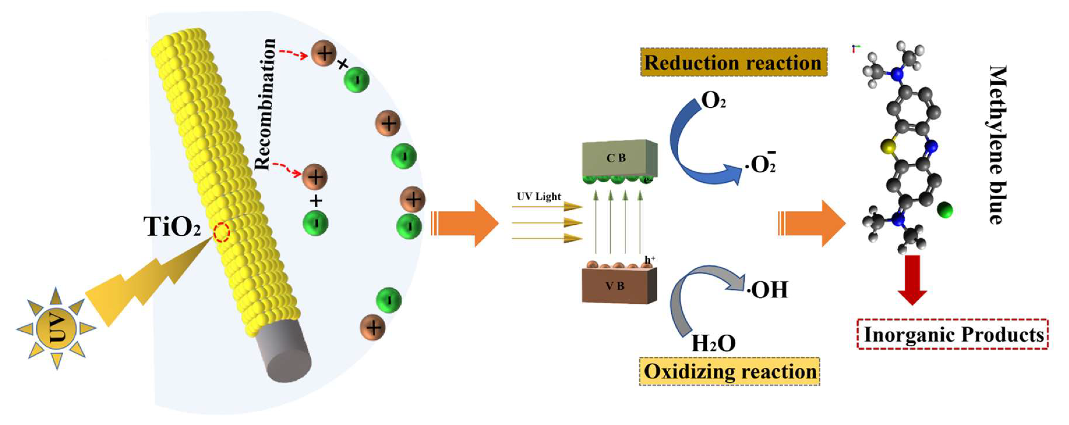 Catalysts 15 00755 g008 Catalysts 15 00755 g008
