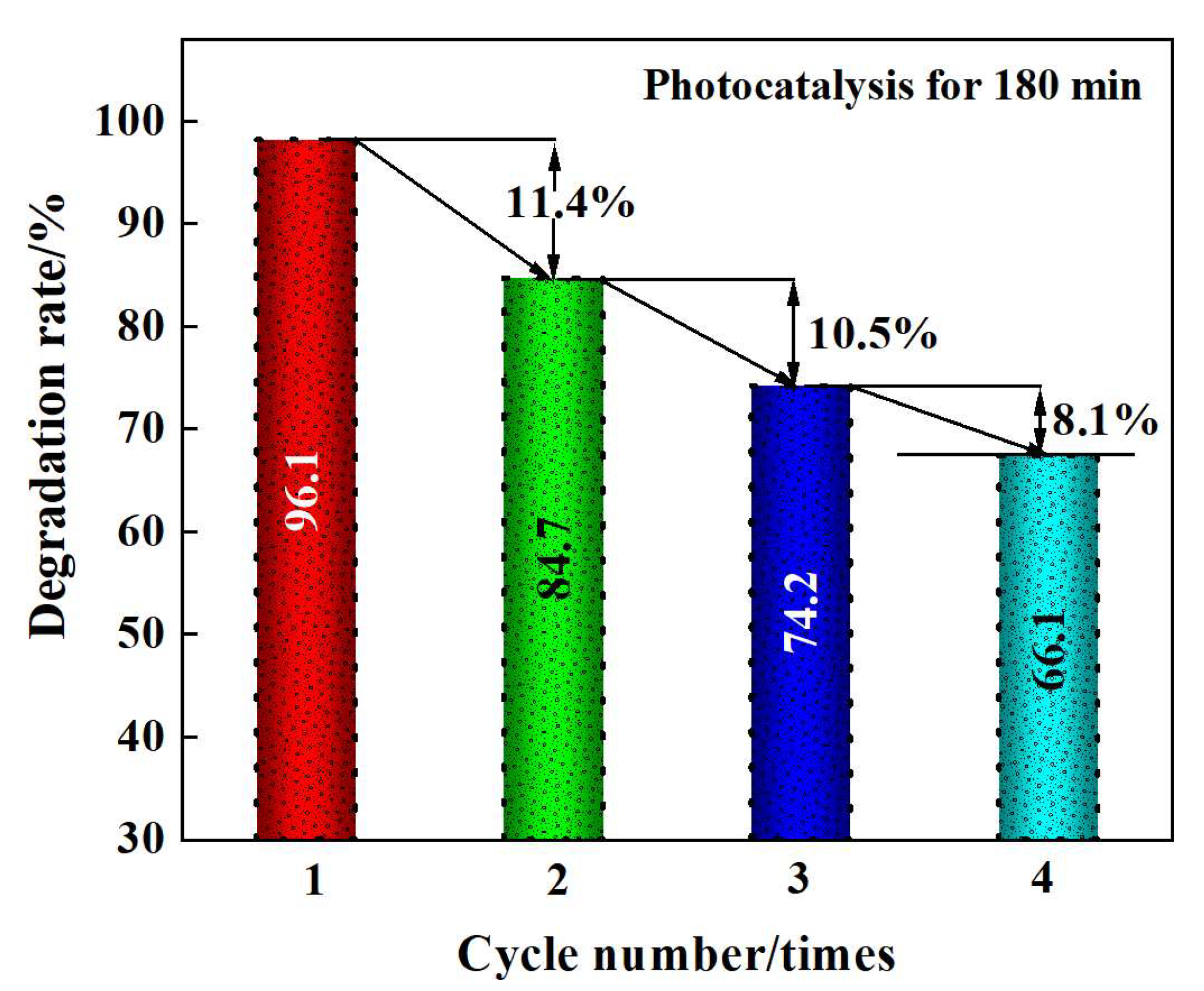 Catalysts 15 00755 g009 Catalysts 15 00755 g009