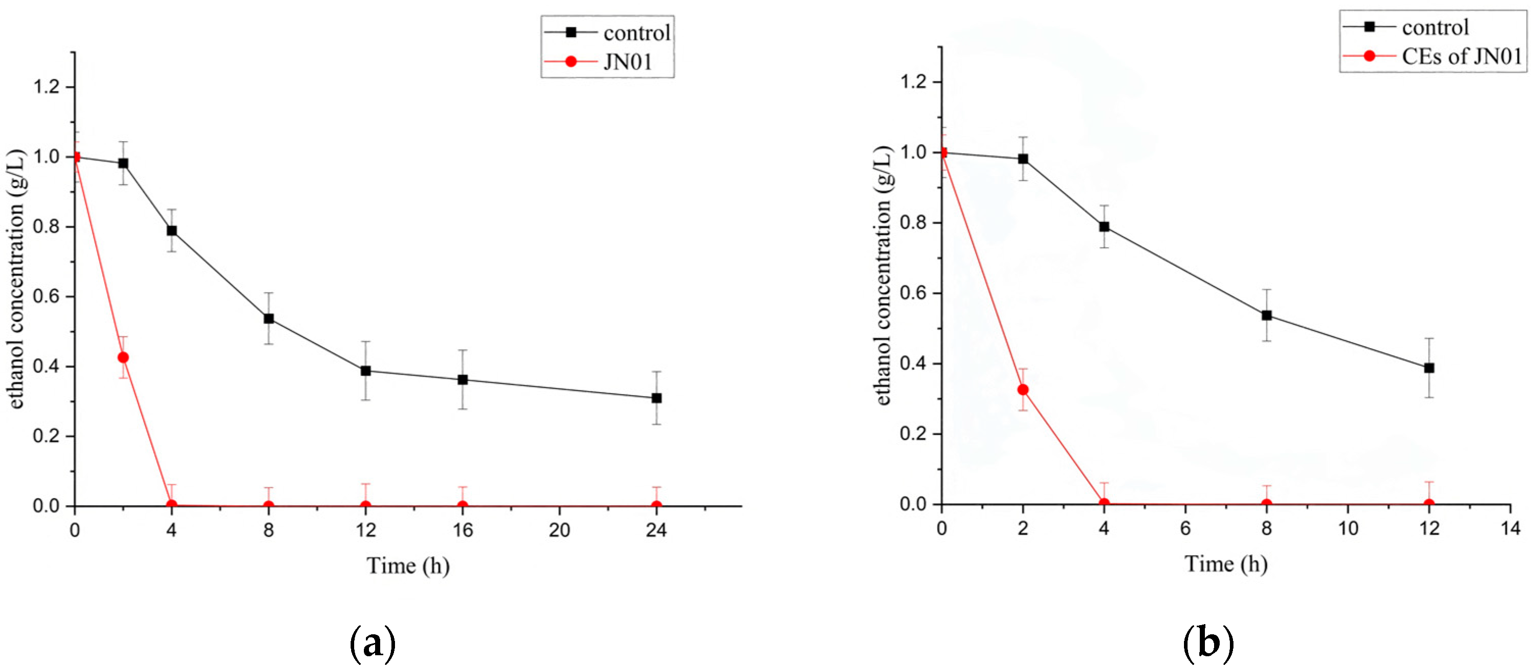 Catalysts 15 00756 g002