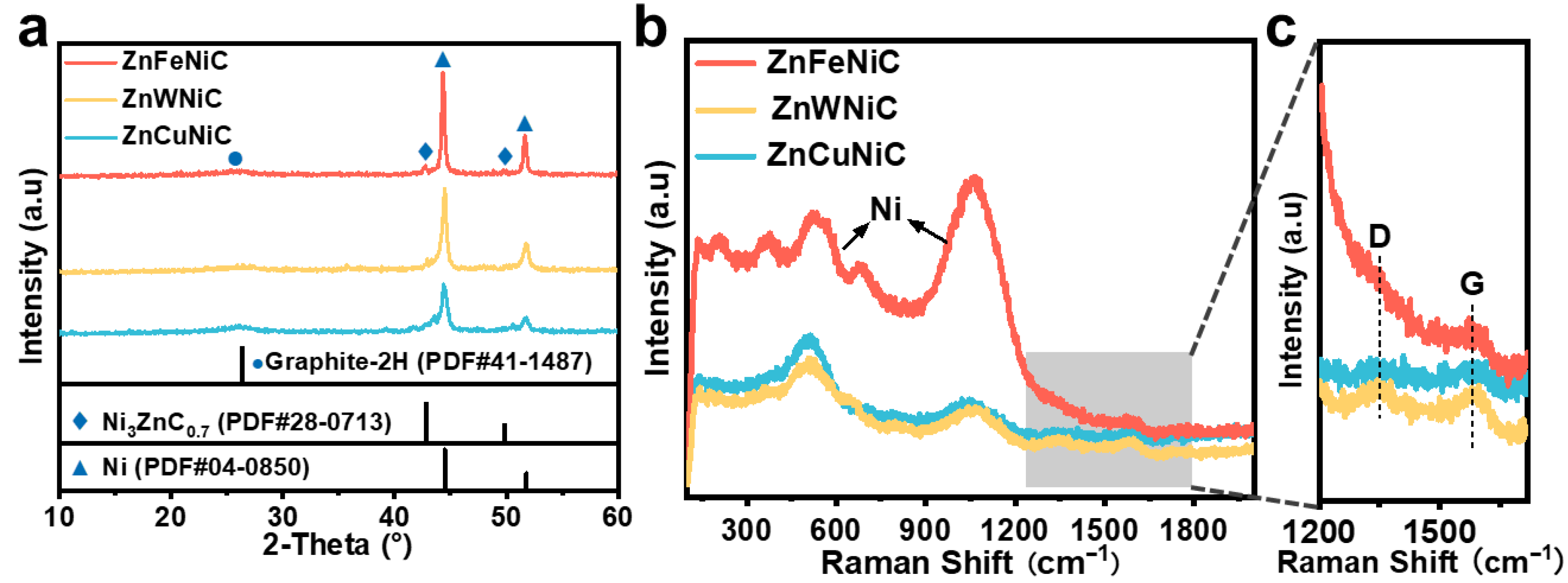 Catalysts 15 00758 g001