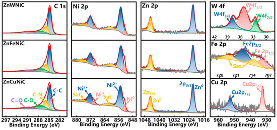 デェルマスターズ Improved Electrochemical Performance Using Transition Metal