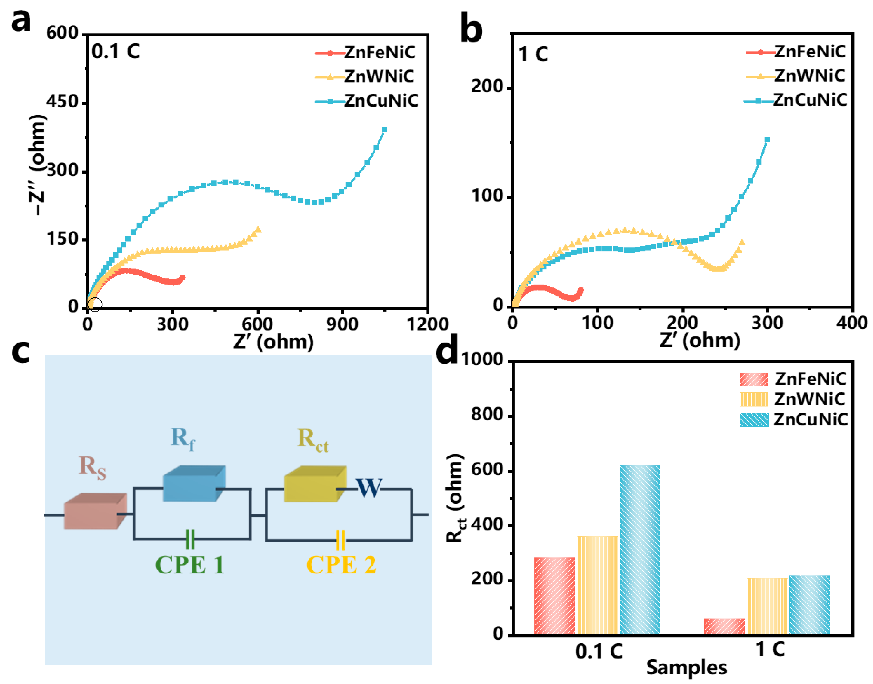 Catalysts 15 00758 g005