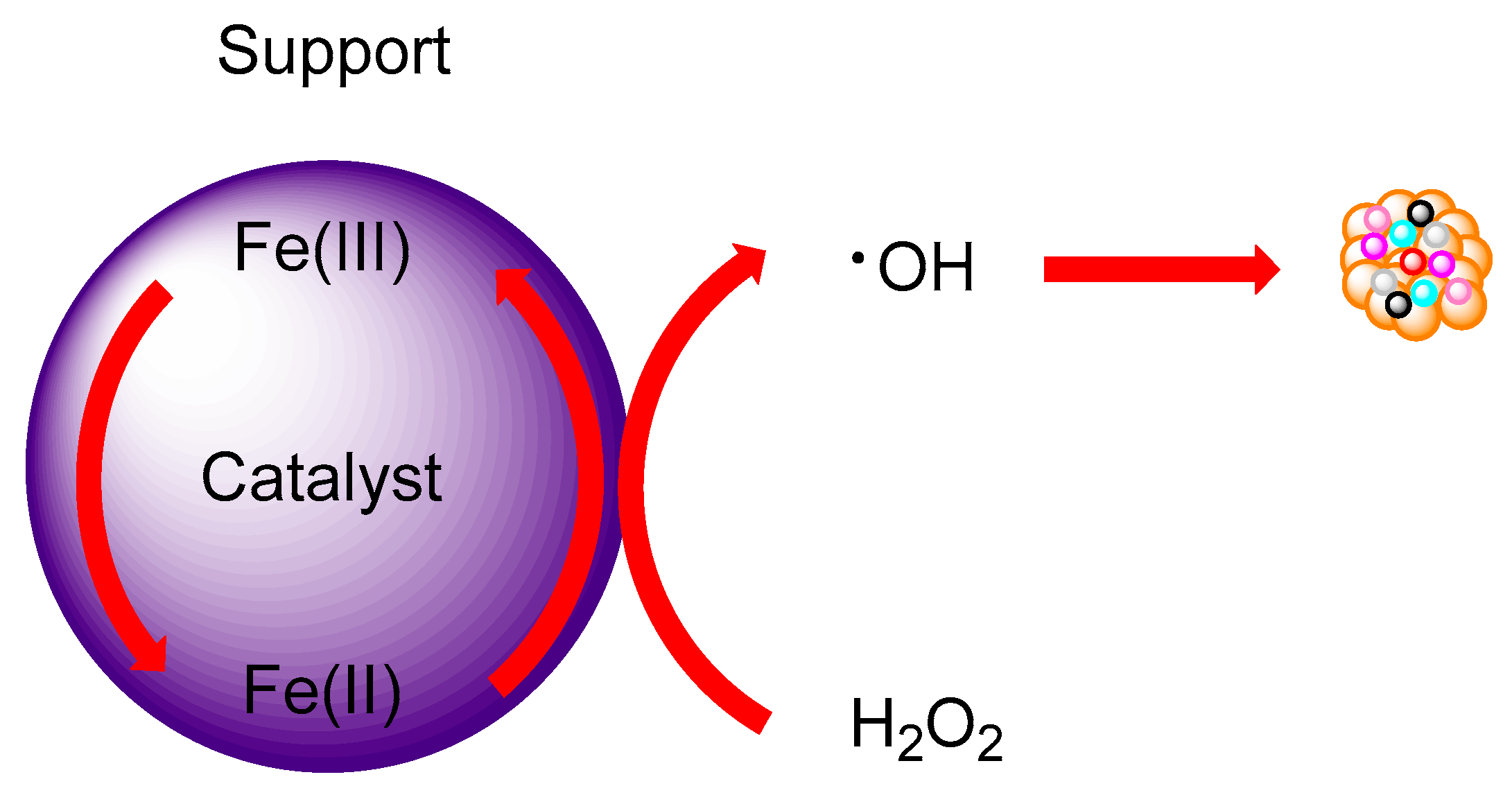 Catalysts 15 00761 g003 Catalysts 15 00761 g003