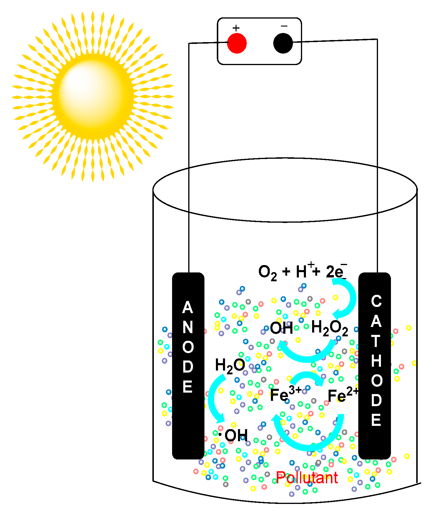Catalysts 15 00761 g006 Catalysts 15 00761 g006