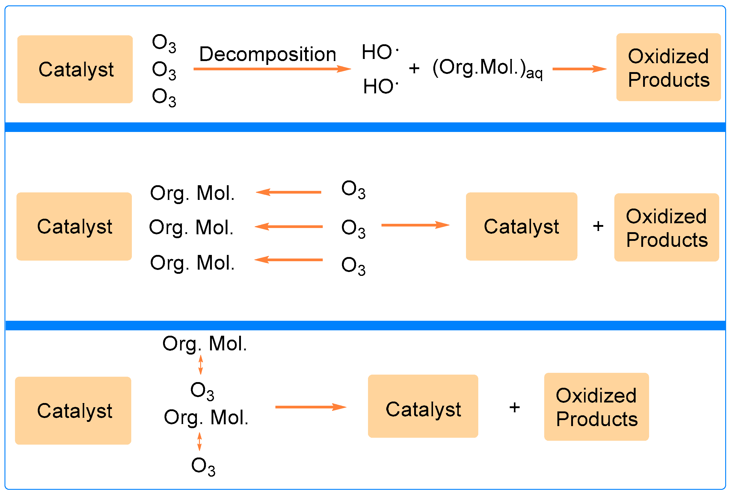 Catalysts 15 00761 g011 Catalysts 15 00761 g011